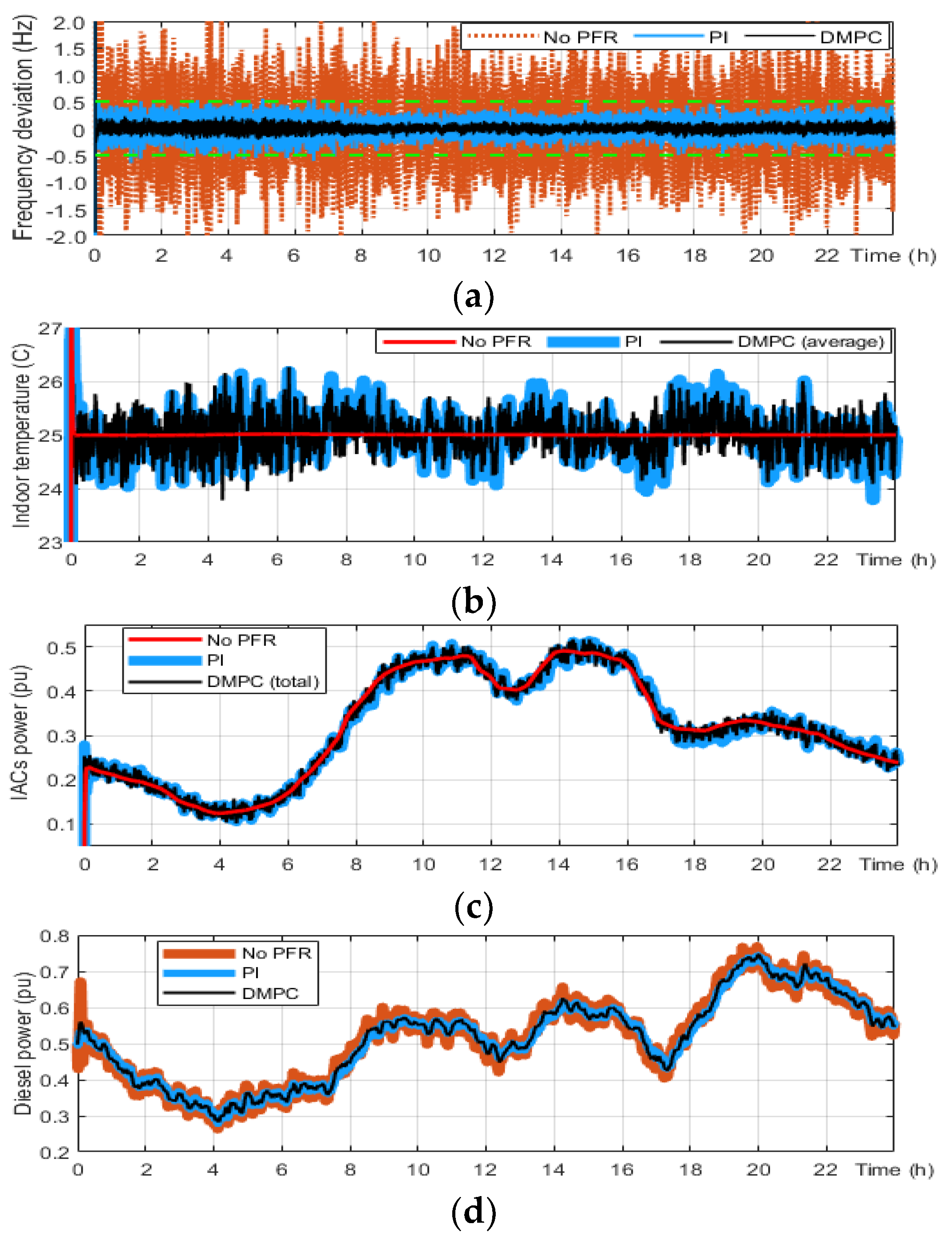 Energies 14 06969 g012