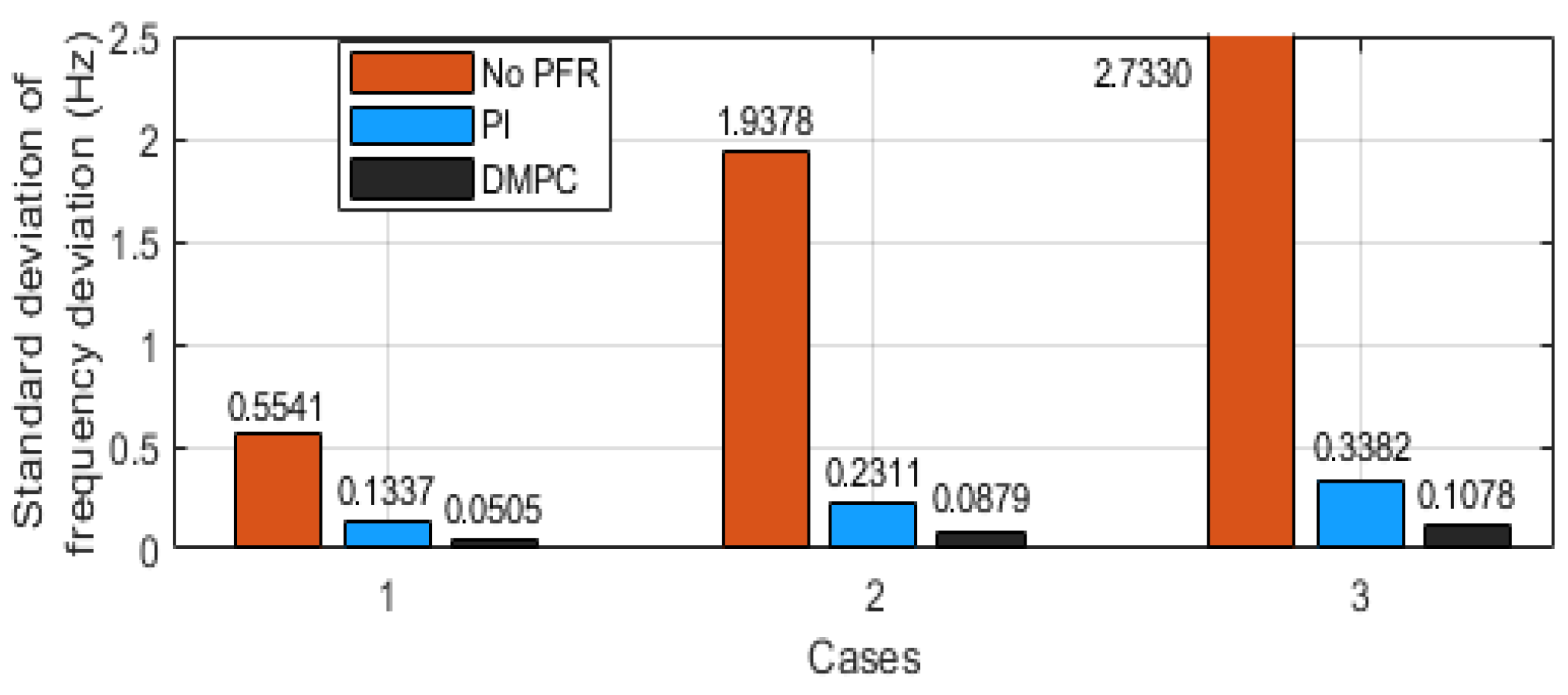 Energies 14 06969 g017