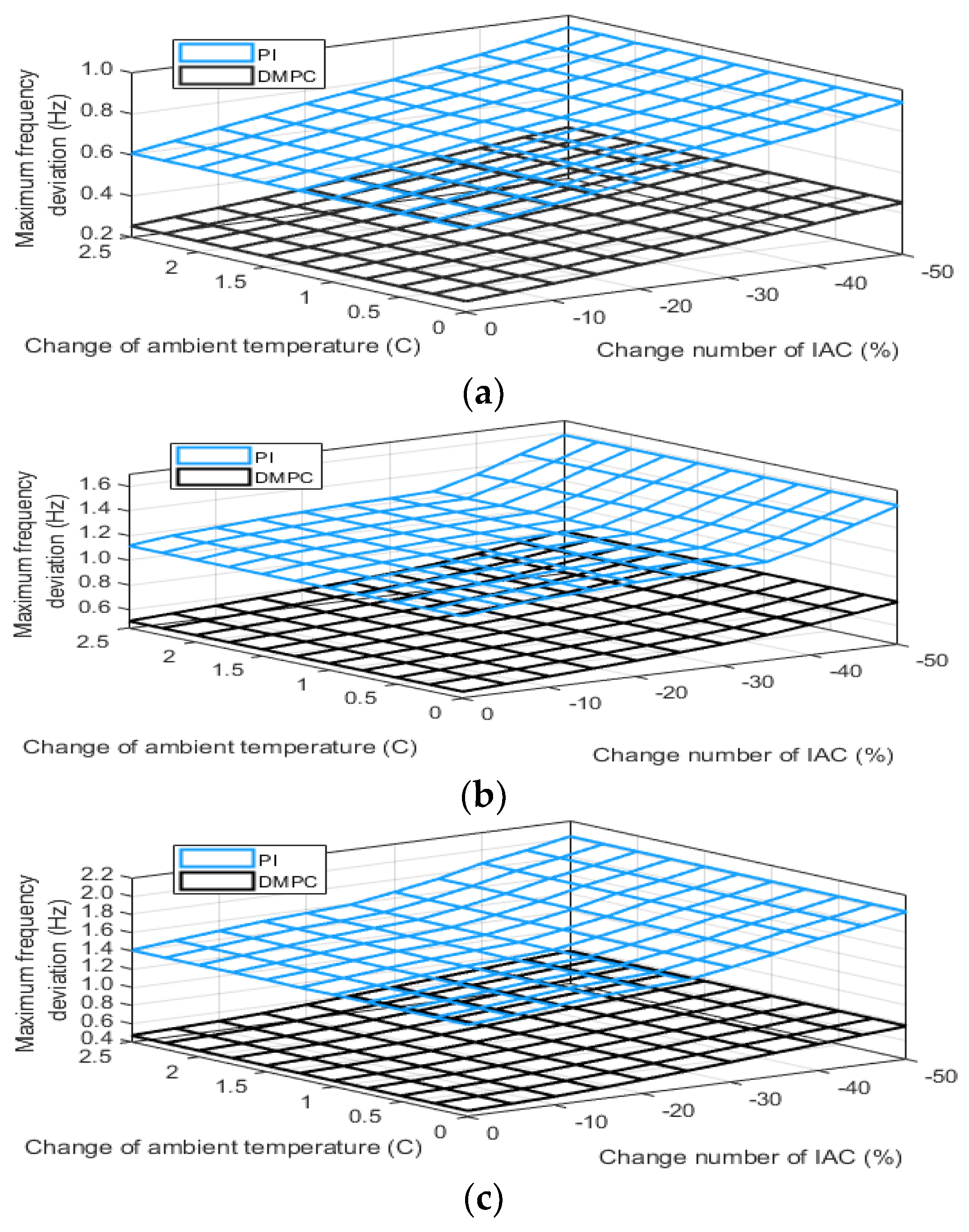 Energies 14 06969 g018