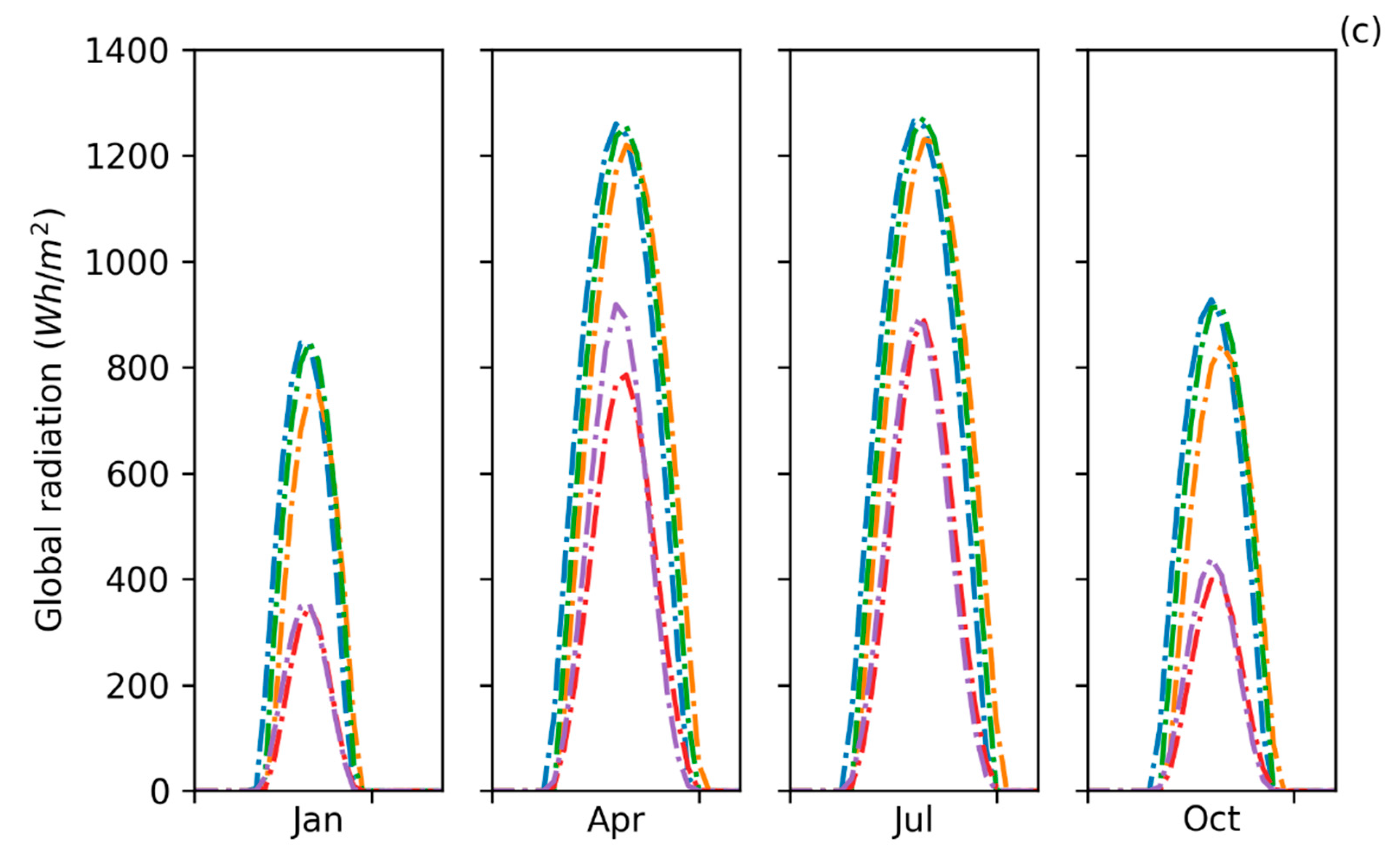 Energies 14 06977 g003b