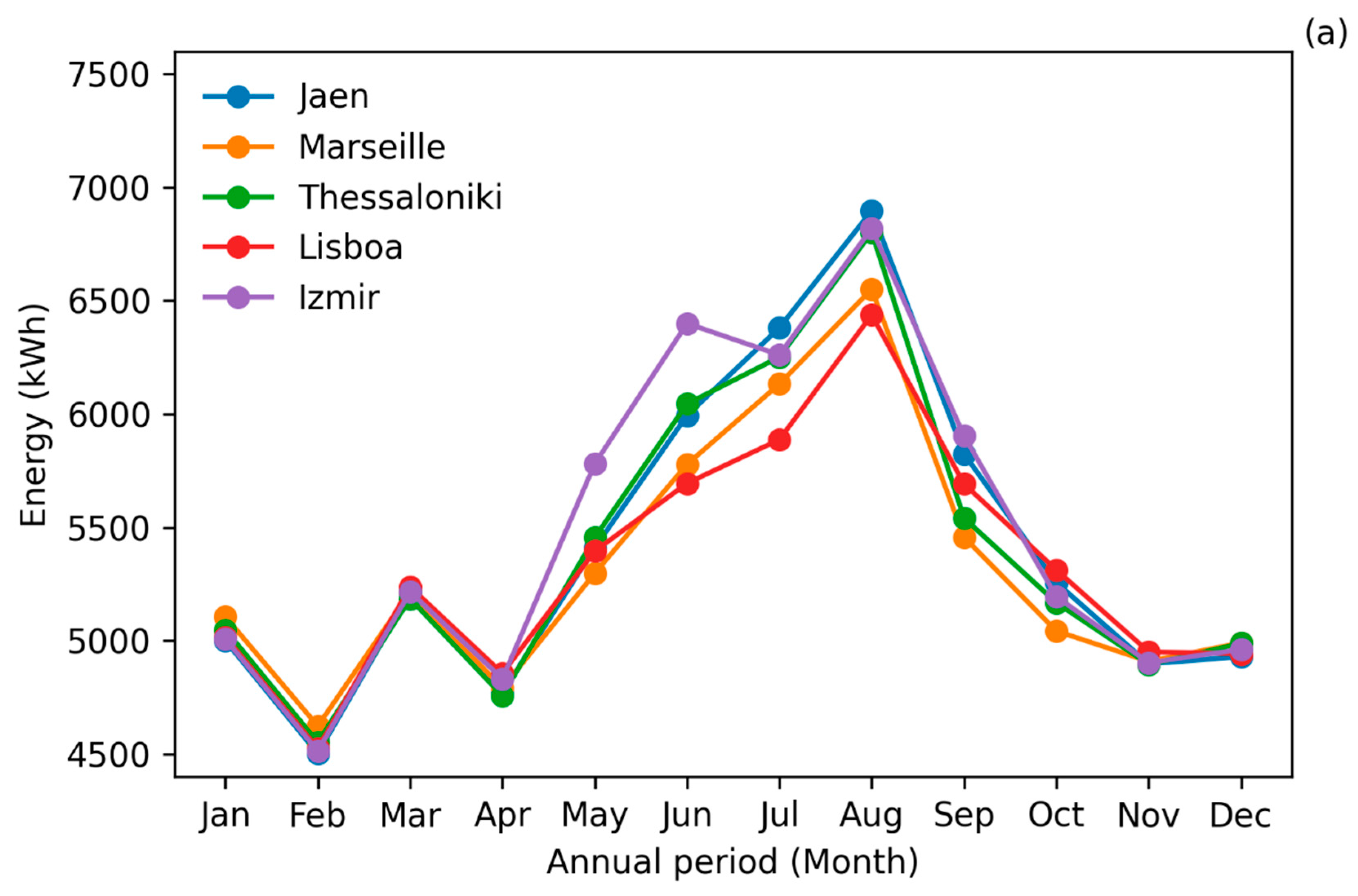 Energies 14 06977 g004a