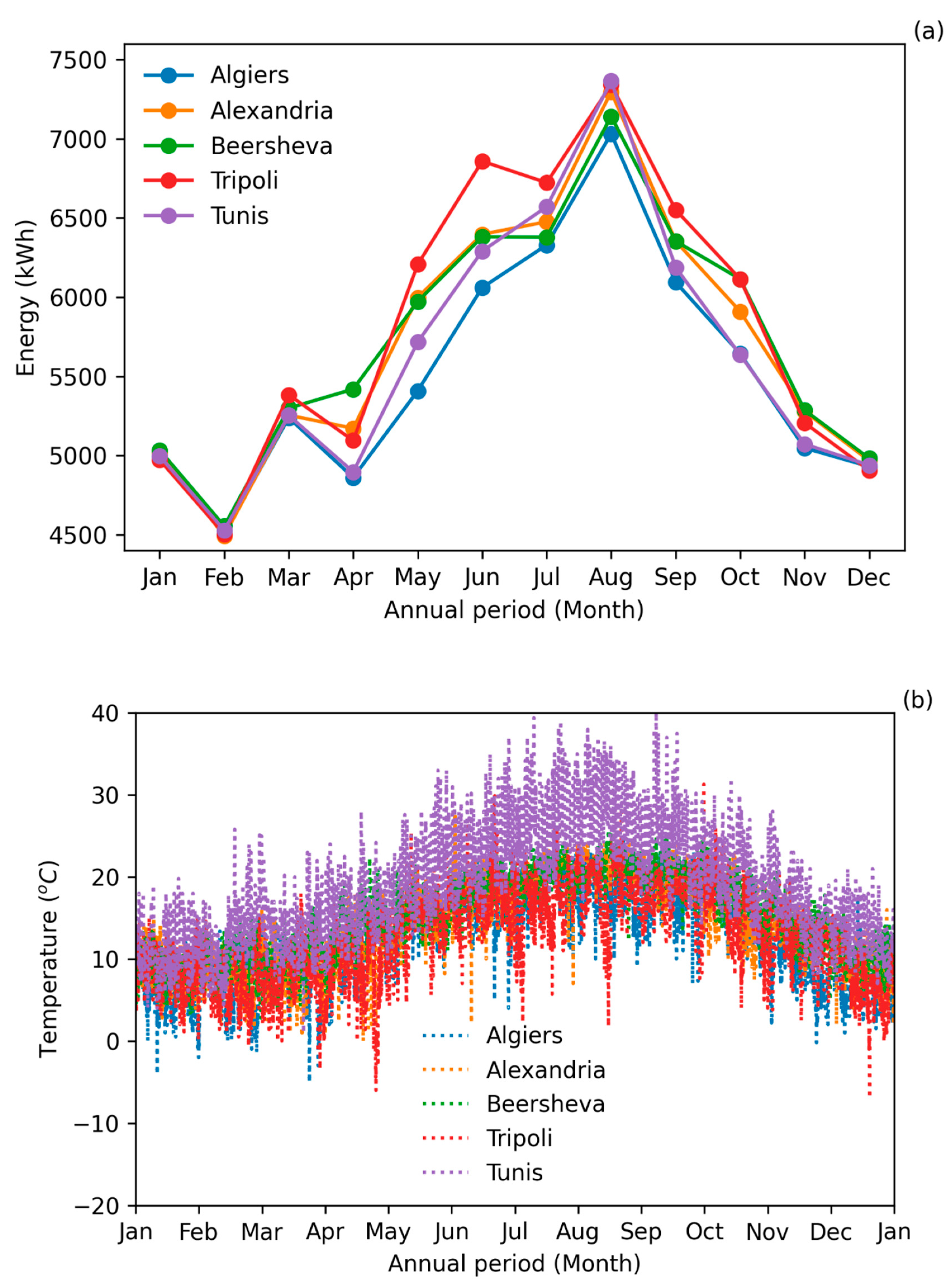 Energies 14 06977 g005a