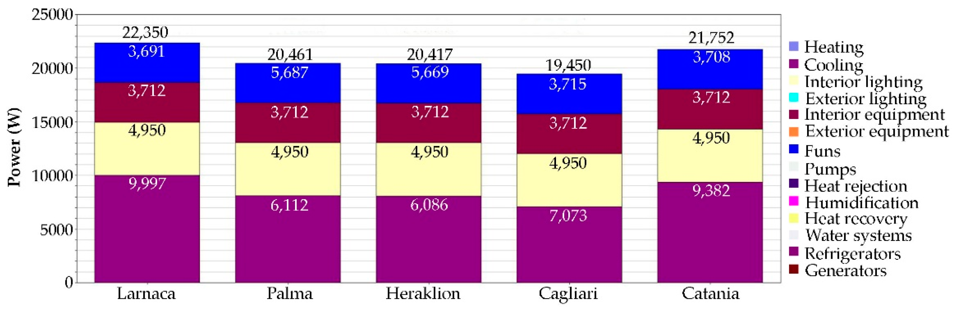 Energies 14 06977 g011