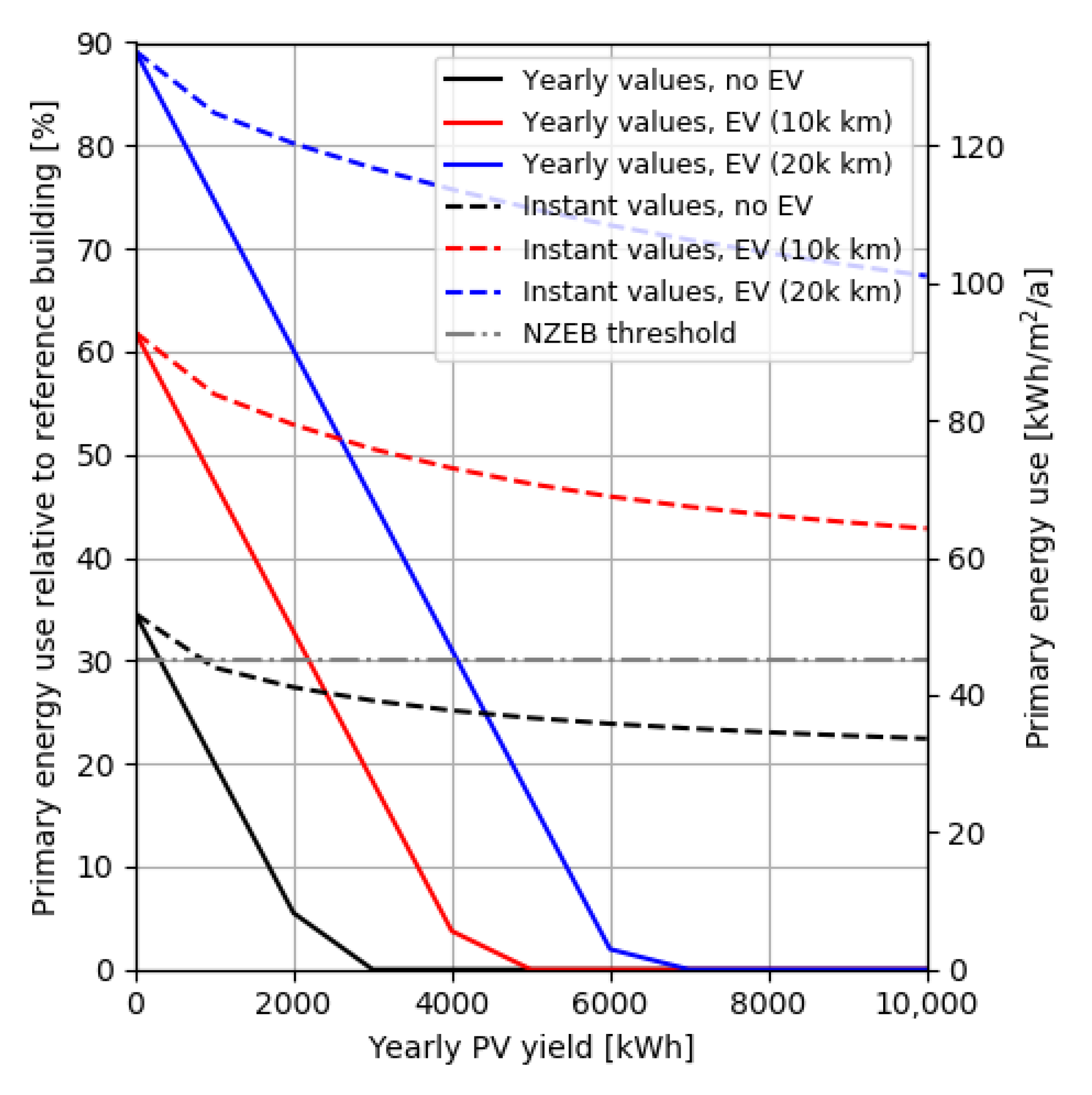 Energies 14 06990 g002