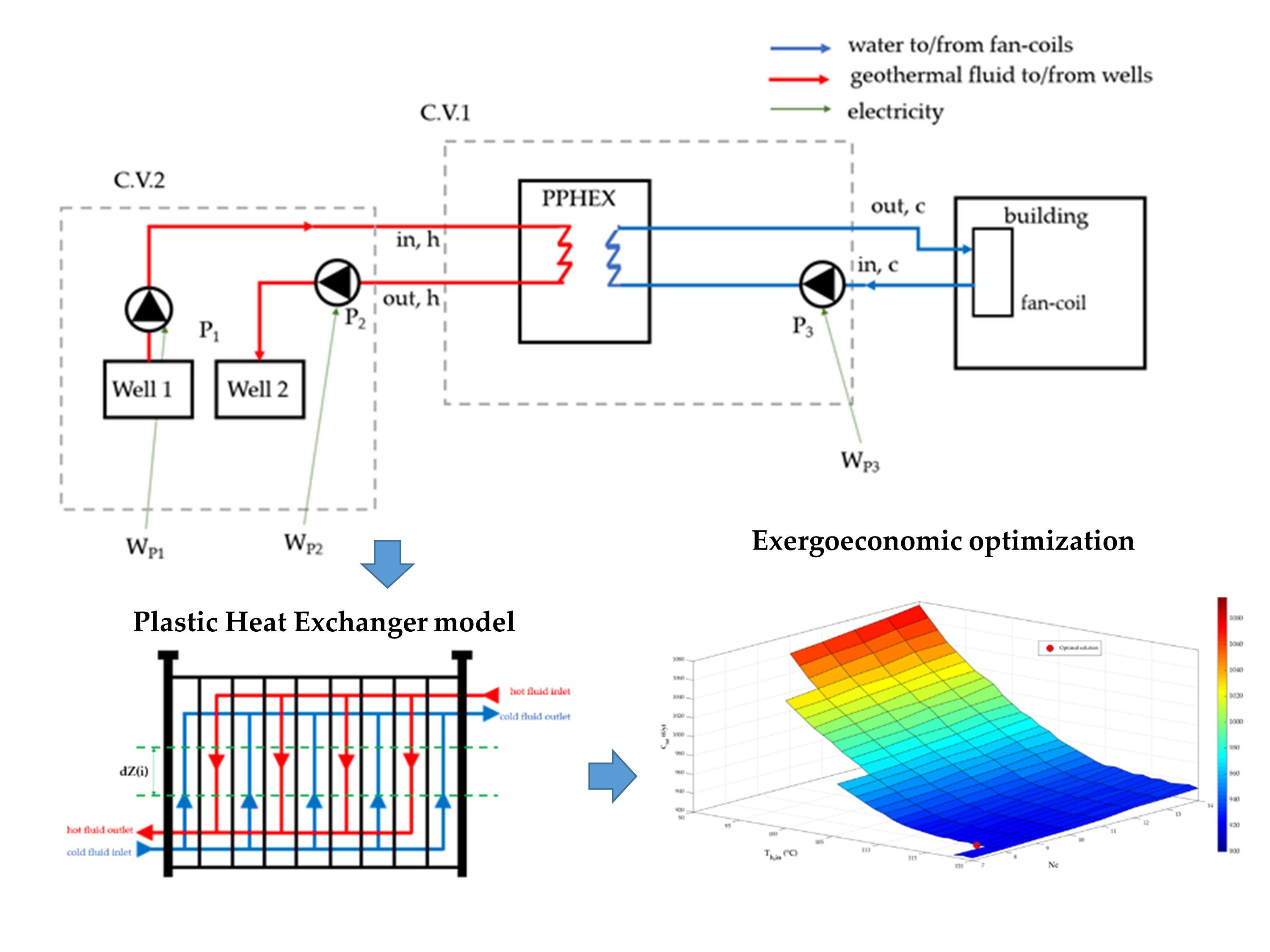 Energies | Free Full-Text | Exergoeconomic Optimization of Polymeric Heat  Exchangers for Geothermal Direct Applications | HTML
