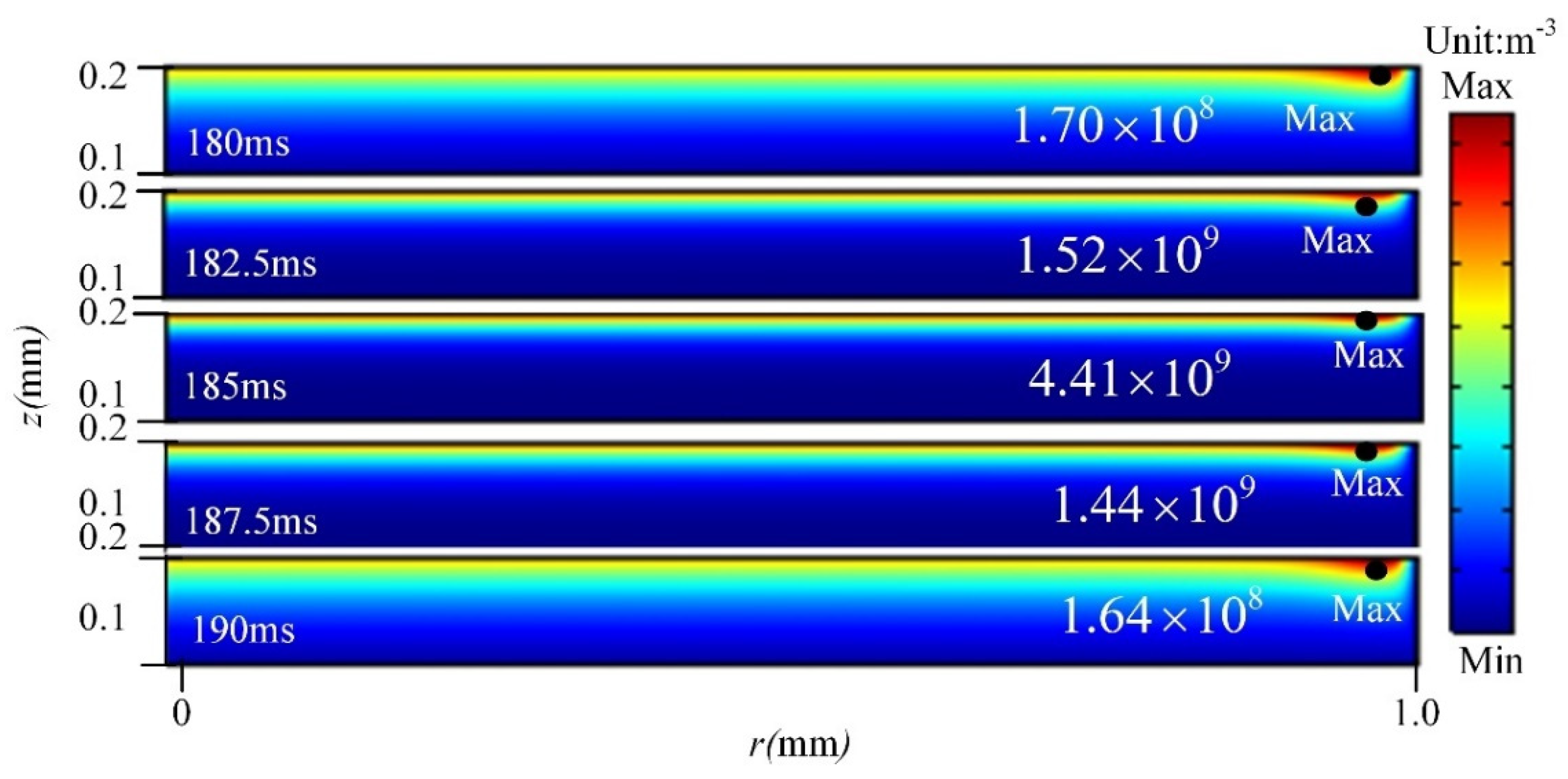 Energies 14 06995 g005