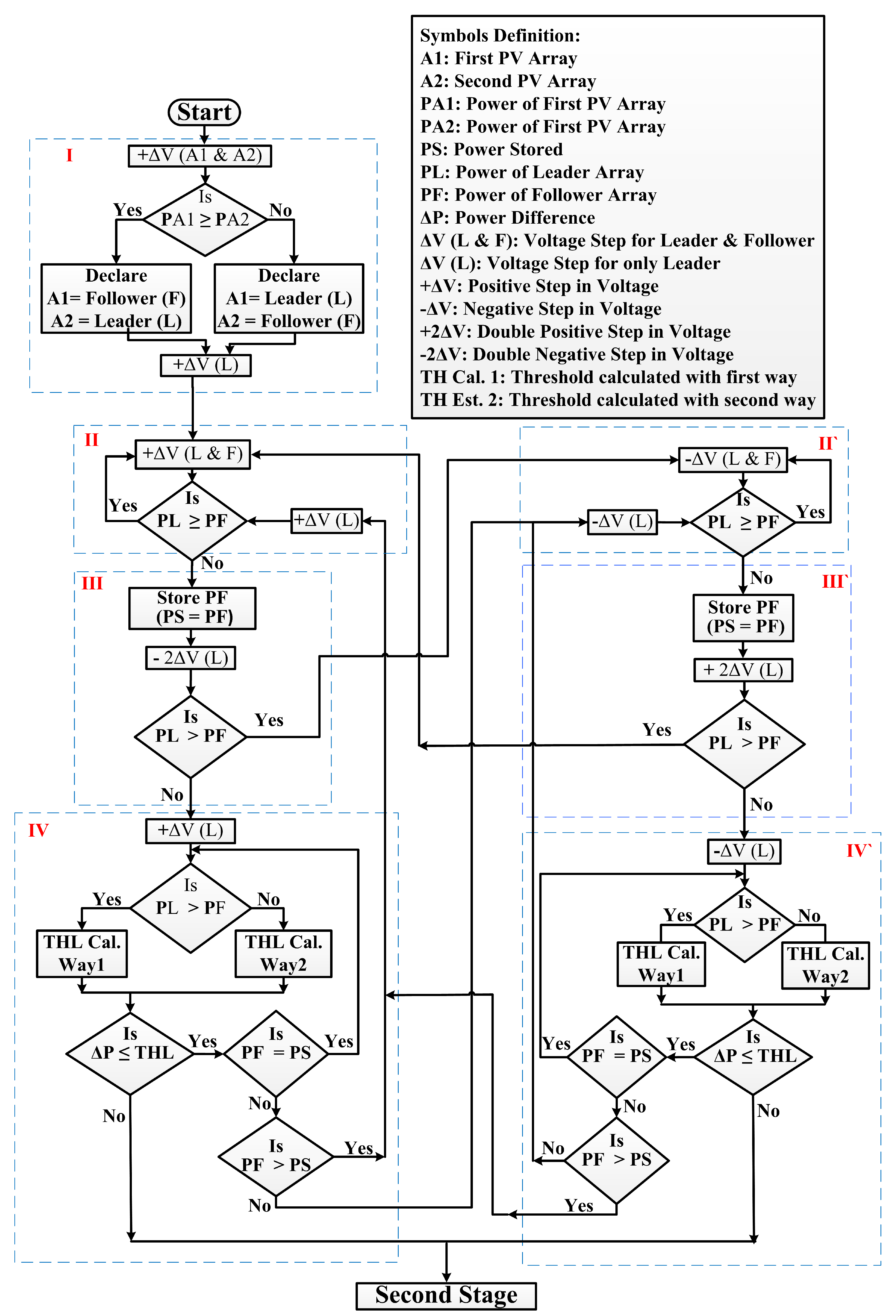Energies 14 06996 g004