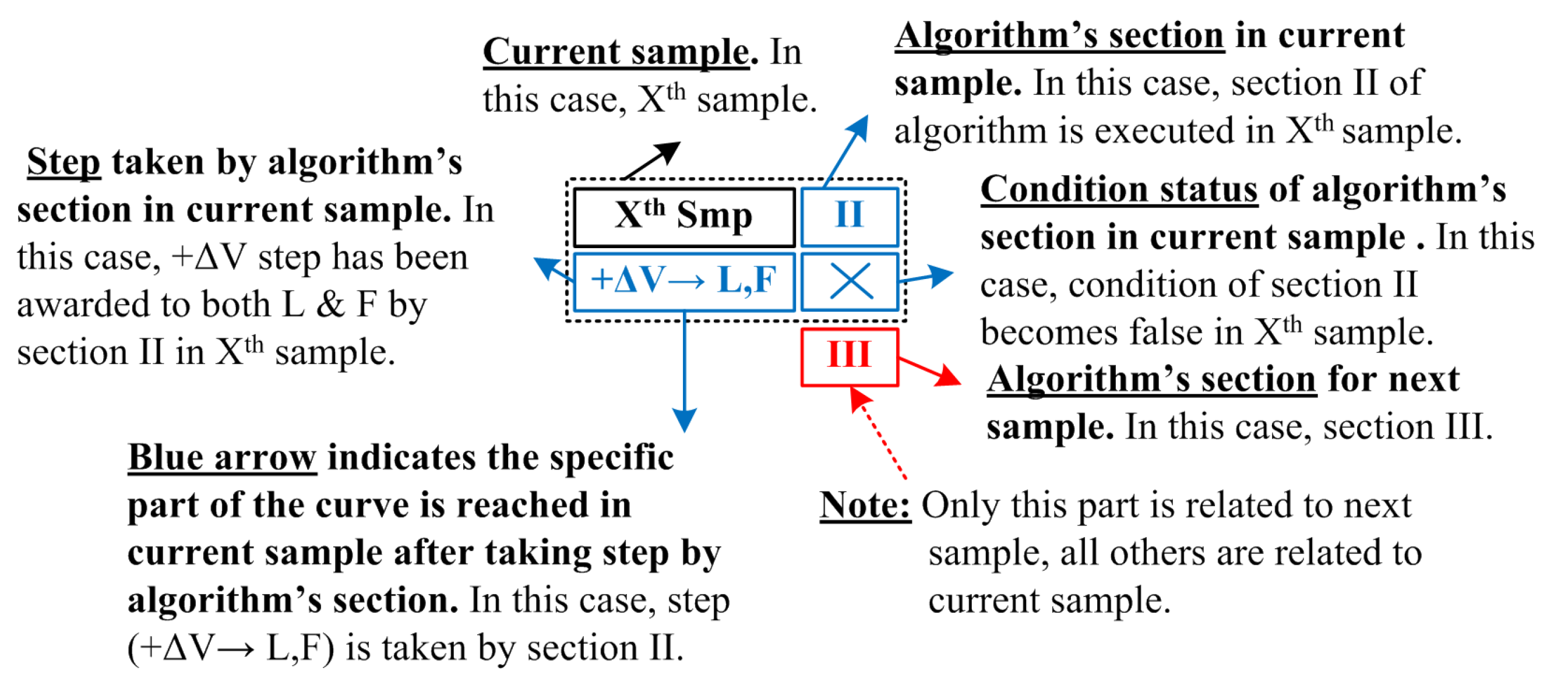 Energies 14 06996 g005