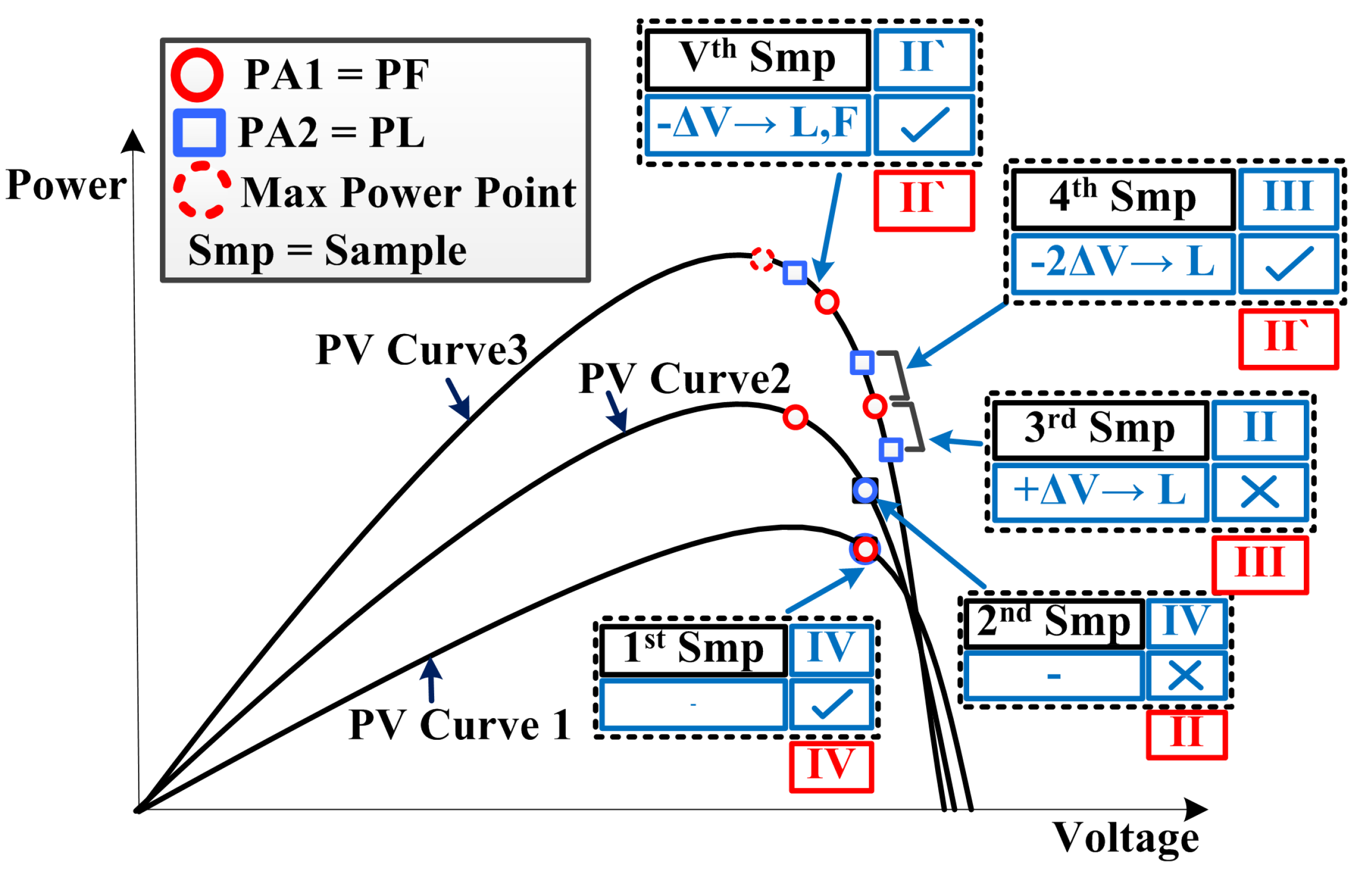 Energies 14 06996 g007