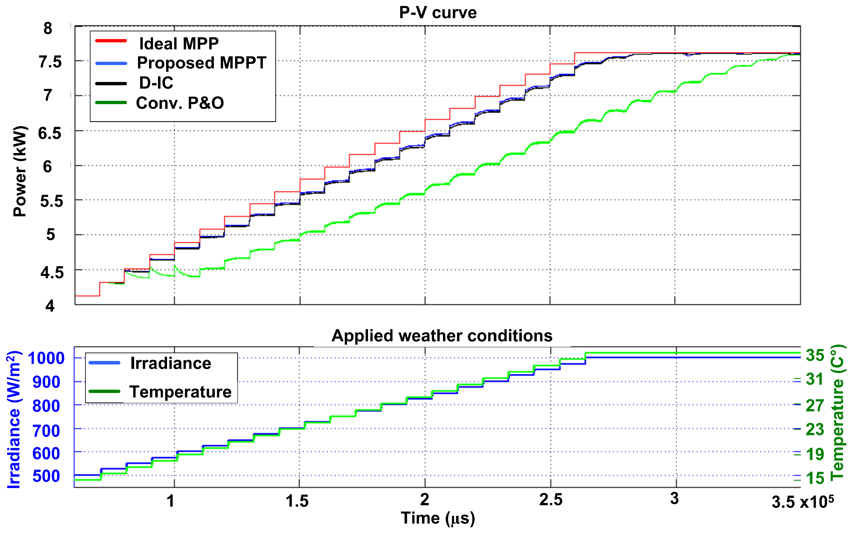 Energies 14 06996 g010