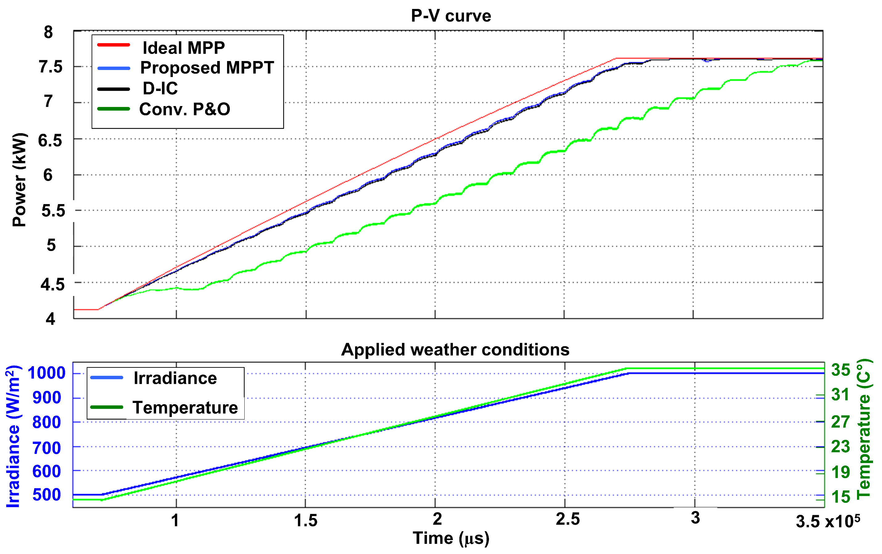 Energies 14 06996 g011