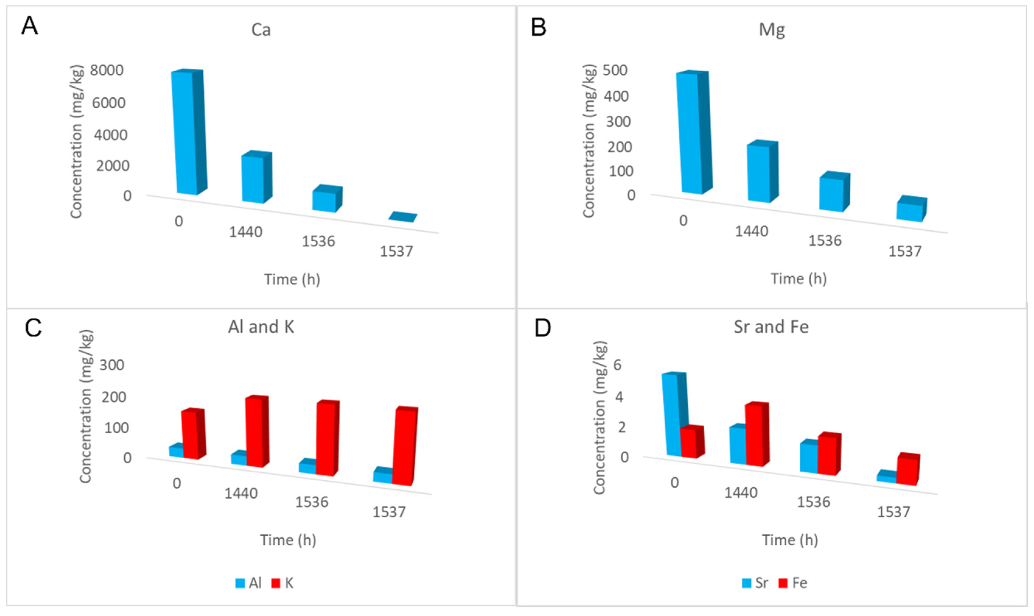 Energies 14 06998 g010
