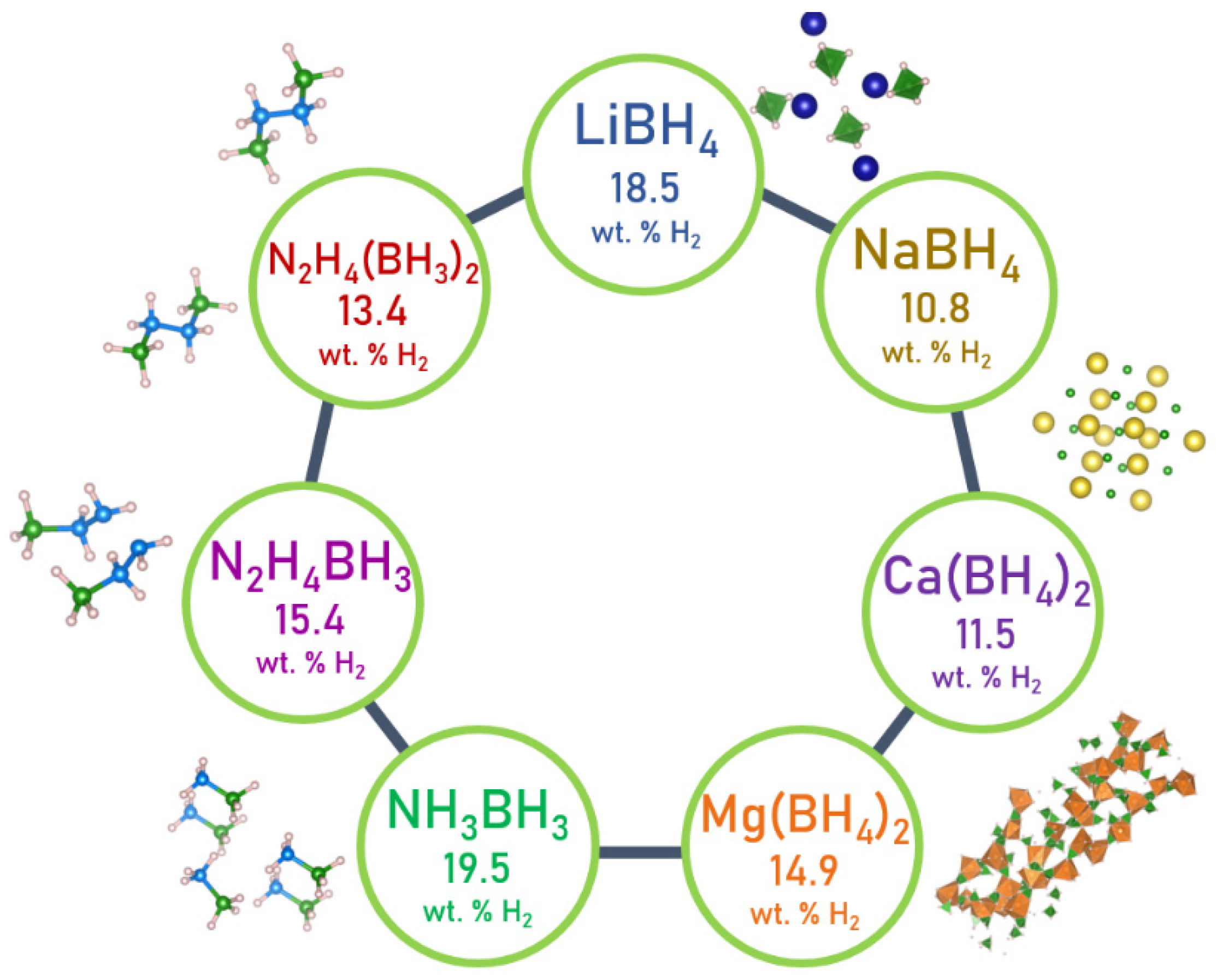 Energies | Free Full-Text | Destabilization of Boron-Based