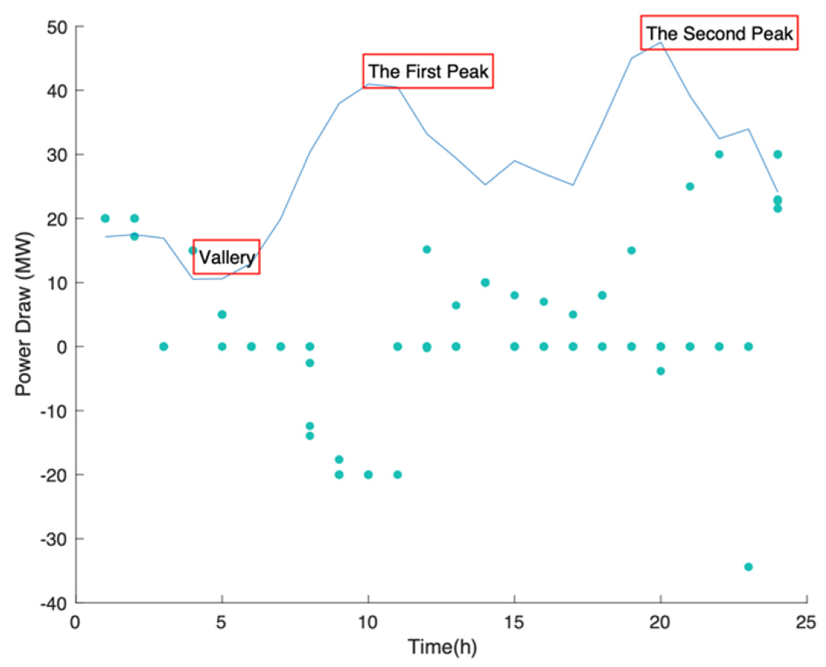 Energies 14 07015 g004