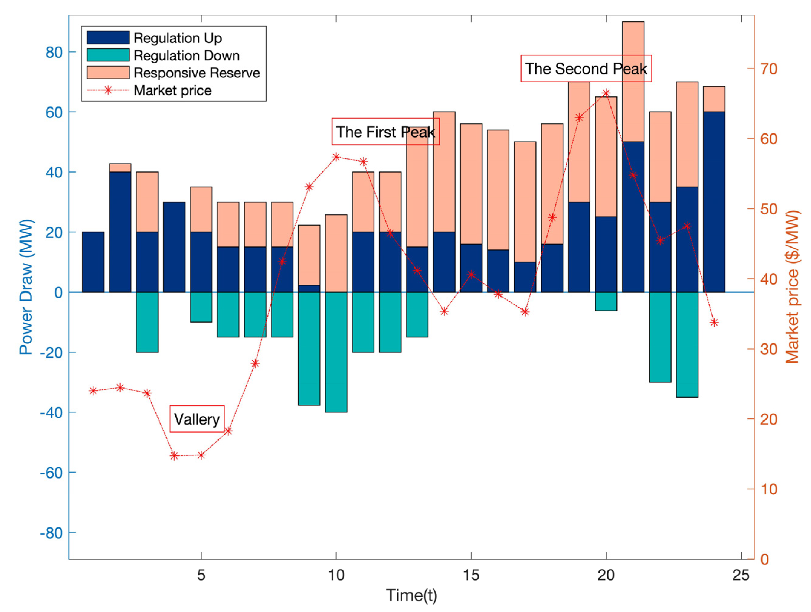 Energies 14 07015 g005