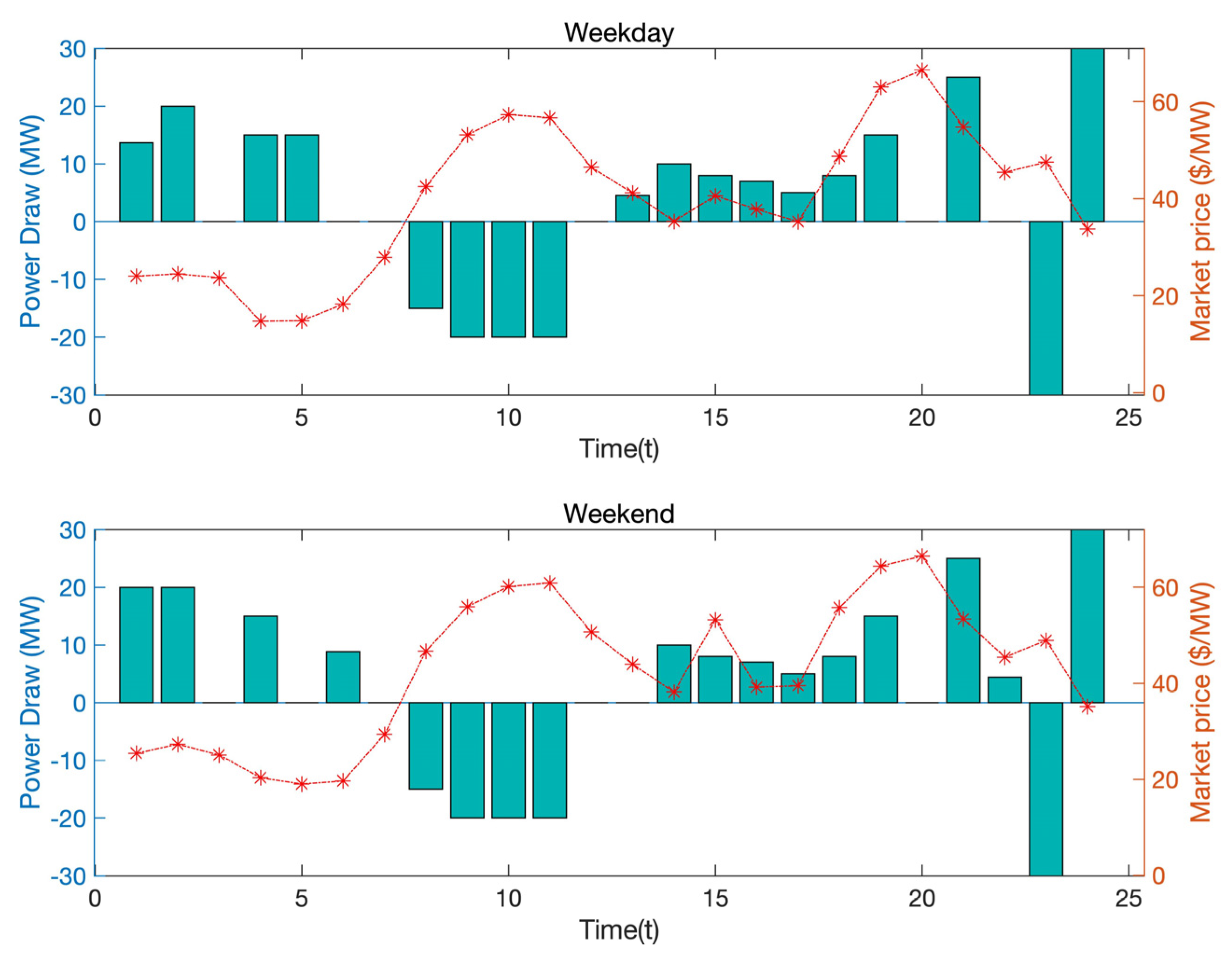 Energies 14 07015 g006