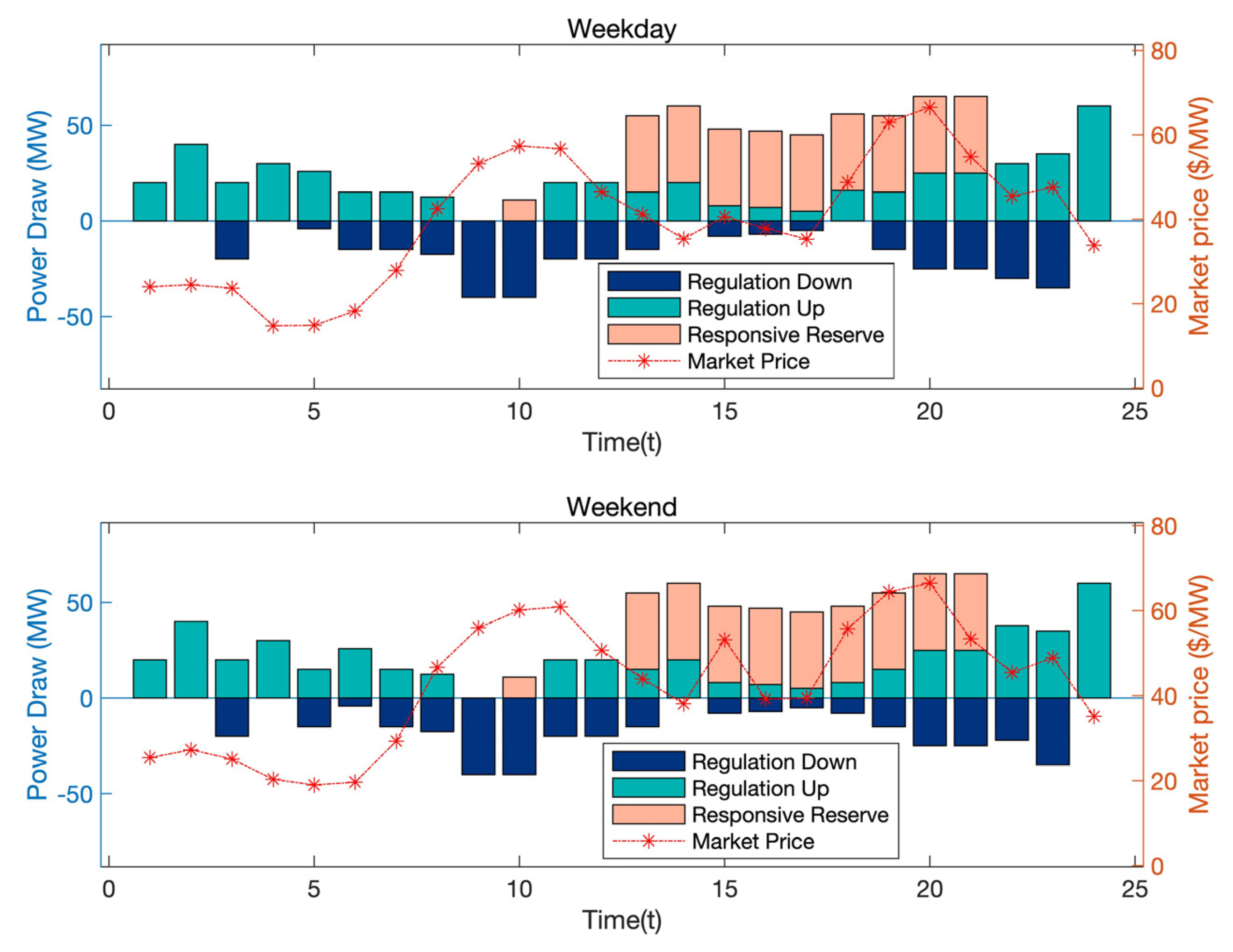 Energies 14 07015 g007