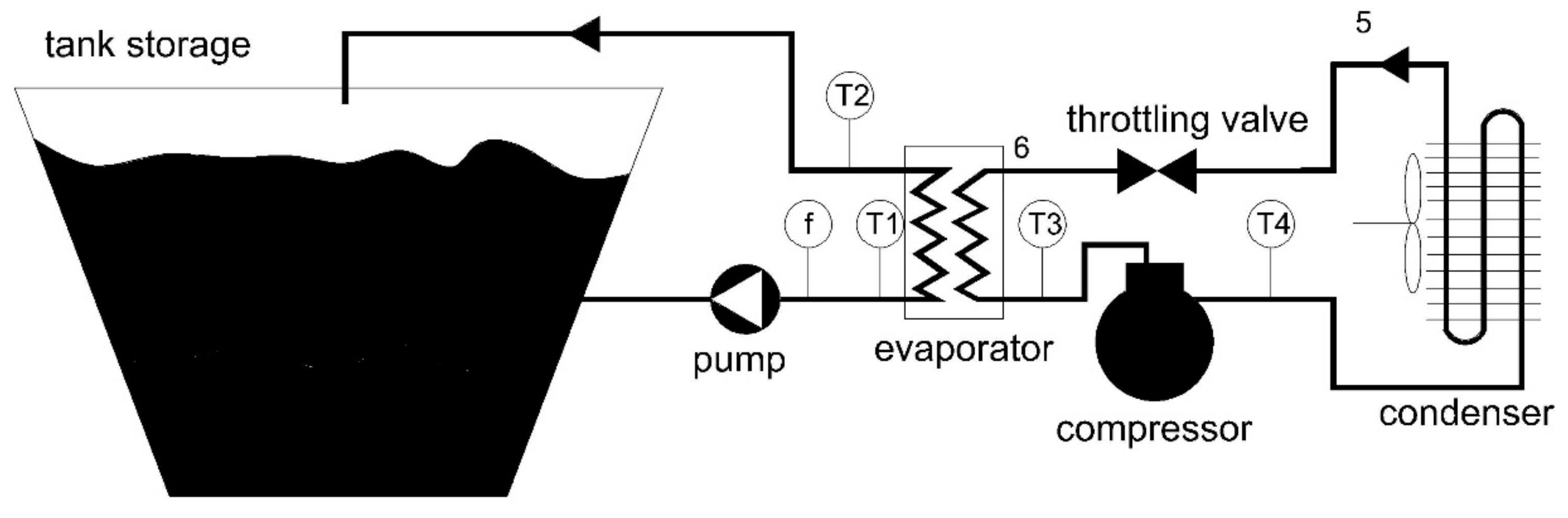 Two Methods for Supercooling Water