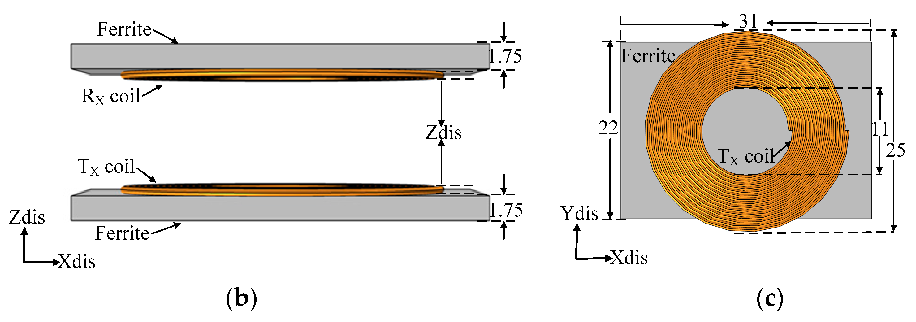 Energies 14 07024 g003b