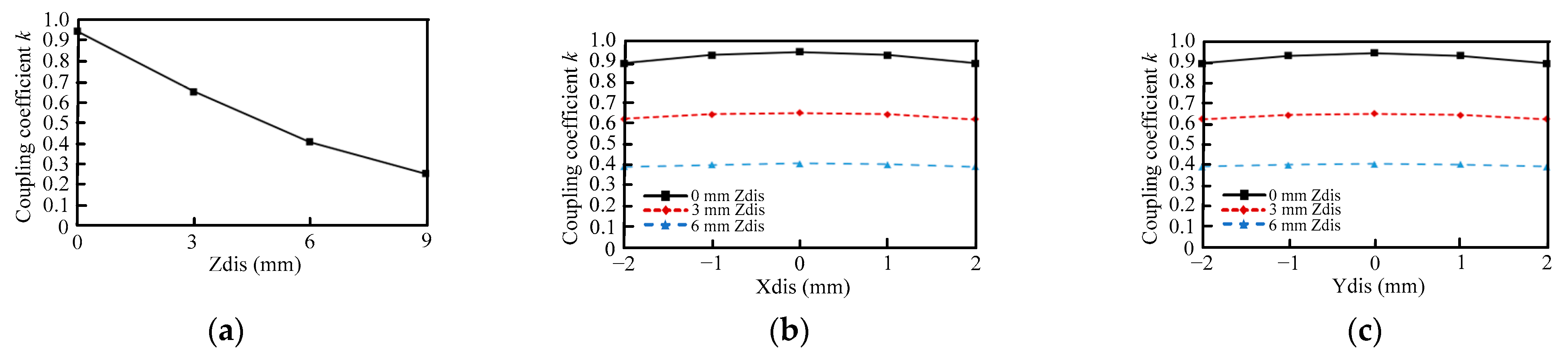 Energies 14 07024 g005