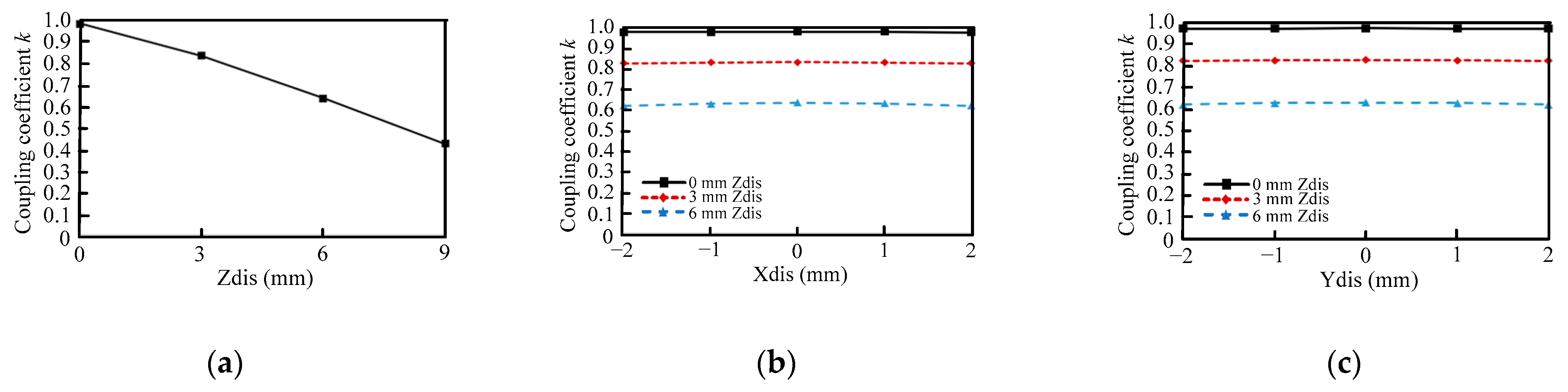 Energies 14 07024 g011