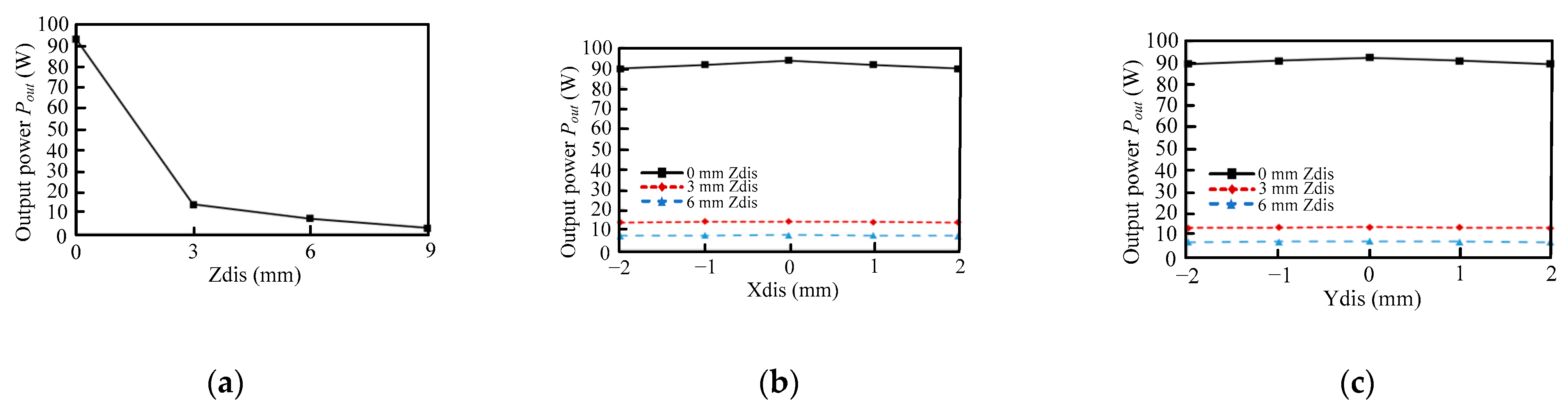 Energies 14 07024 g018