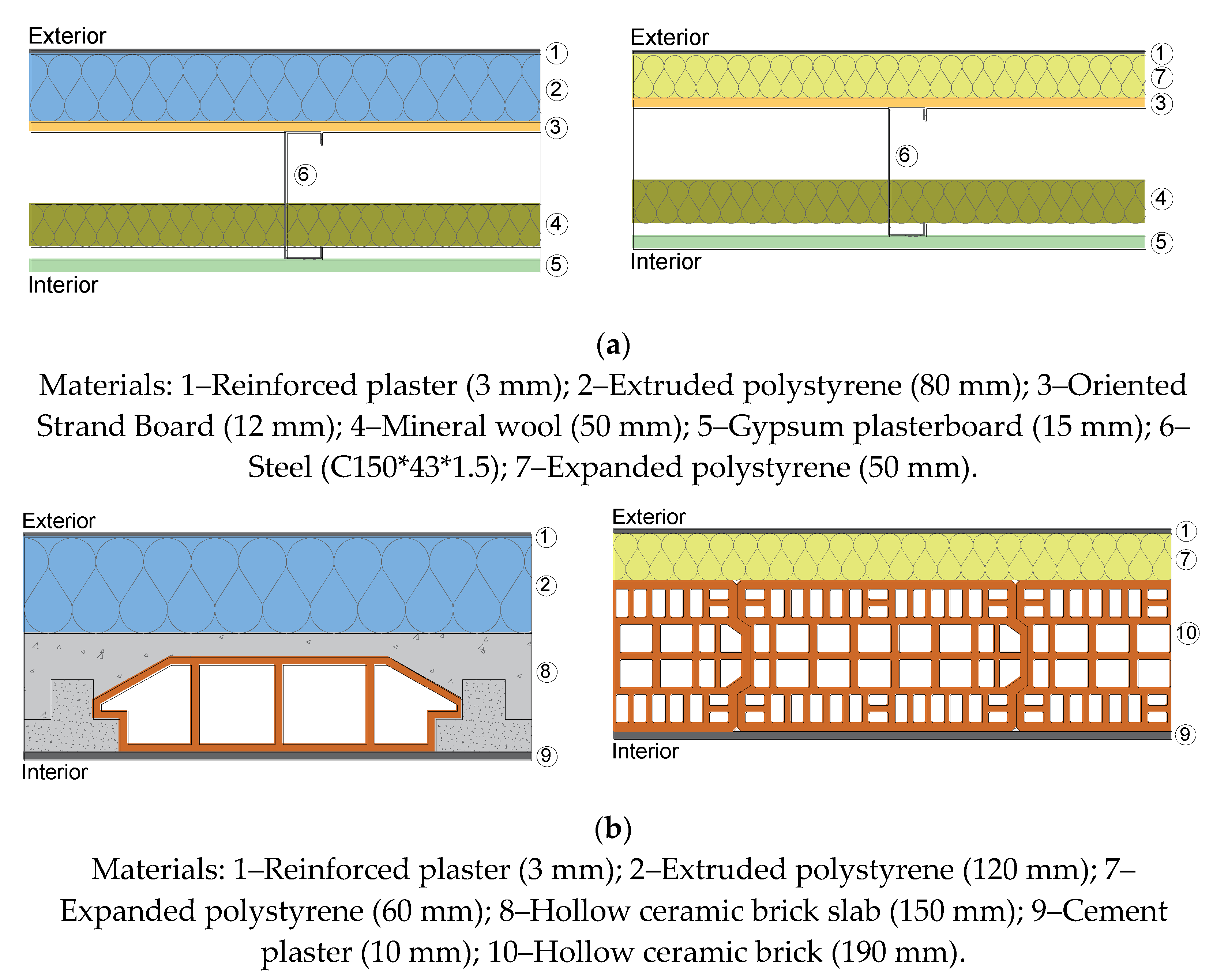 Energies 14 07025 g002