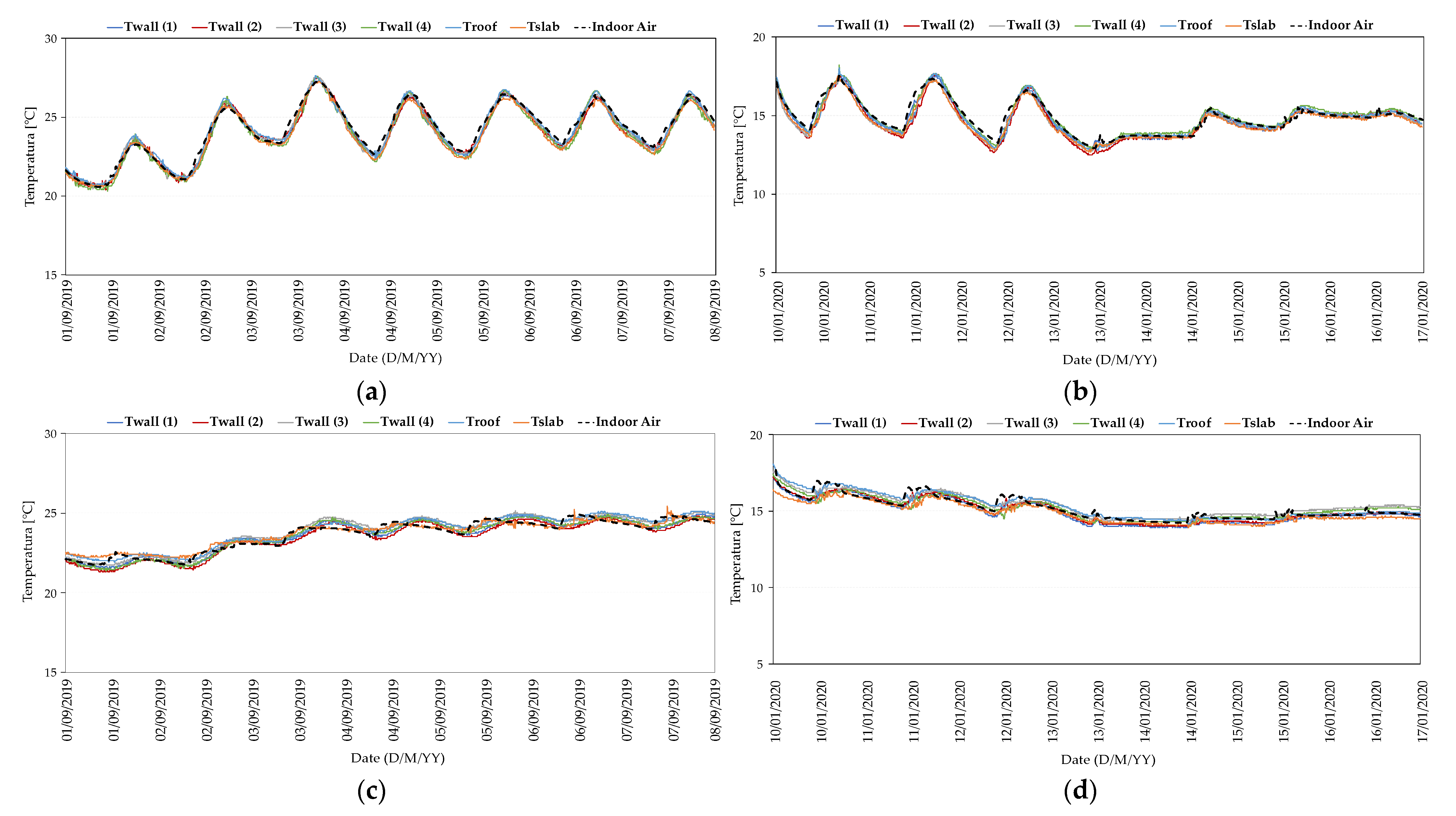 Energies 14 07025 g004