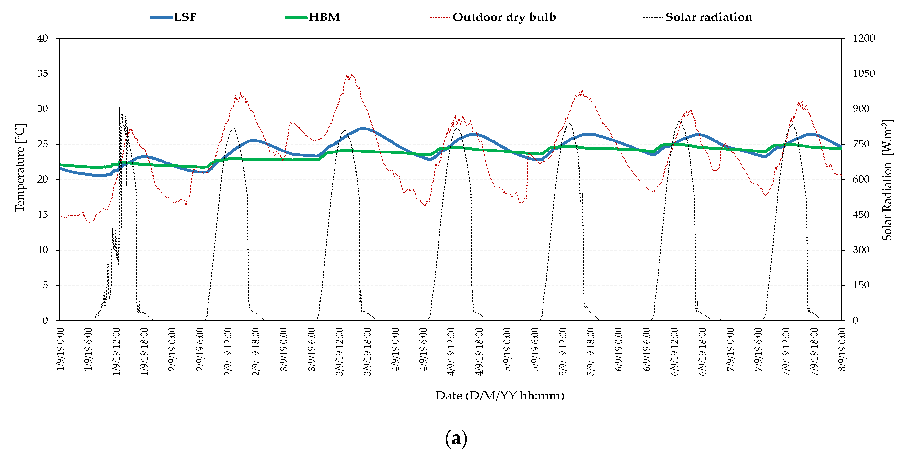 Energies 14 07025 g005a