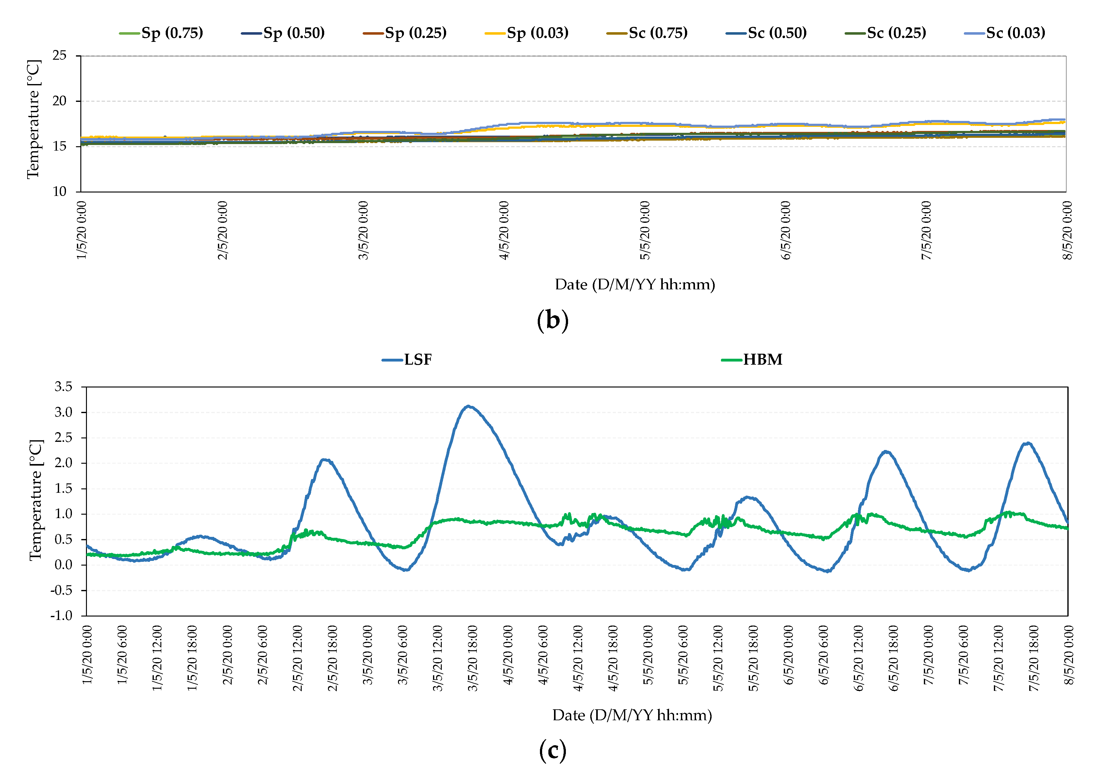 Energies 14 07025 g006b