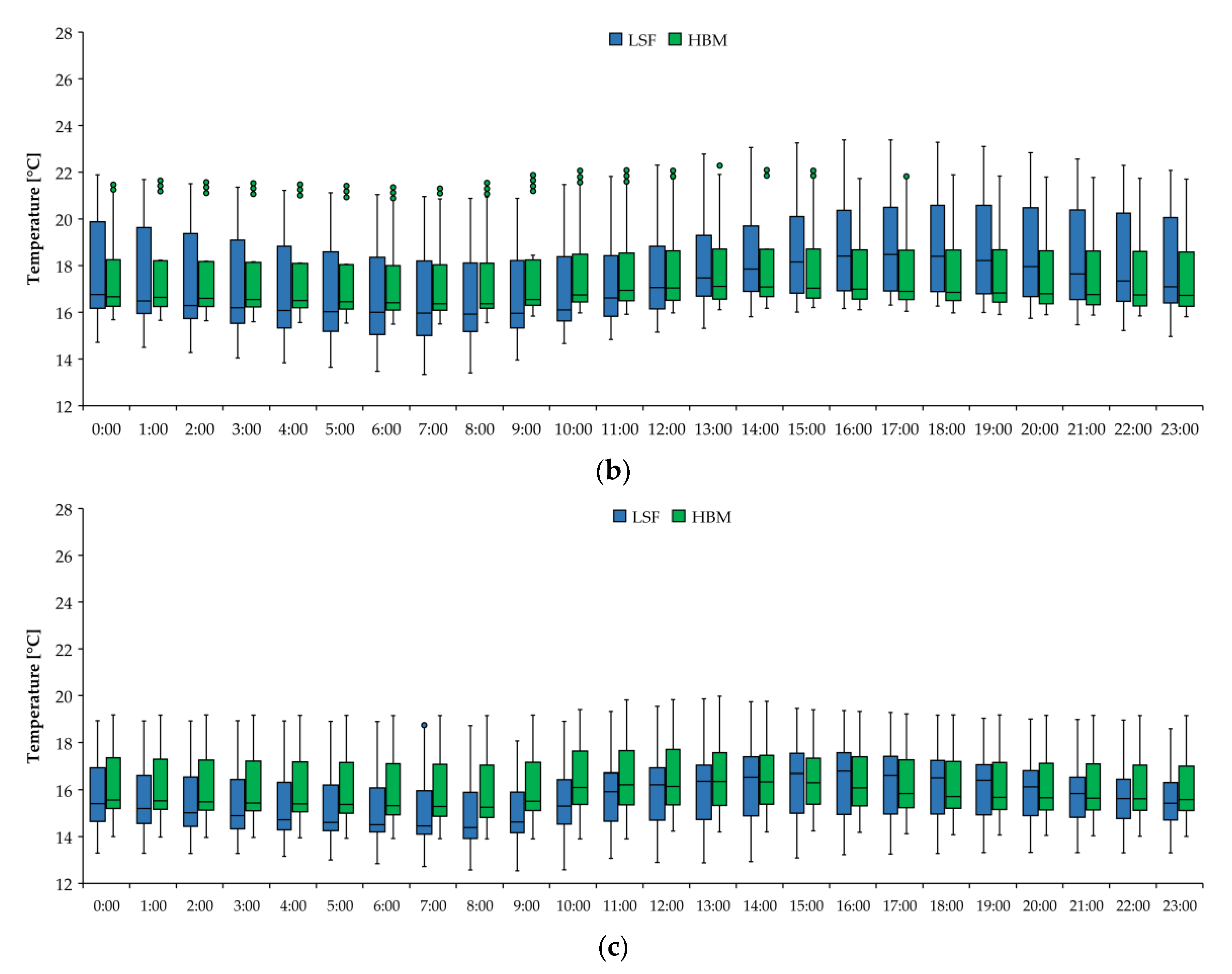 Energies 14 07025 g009b