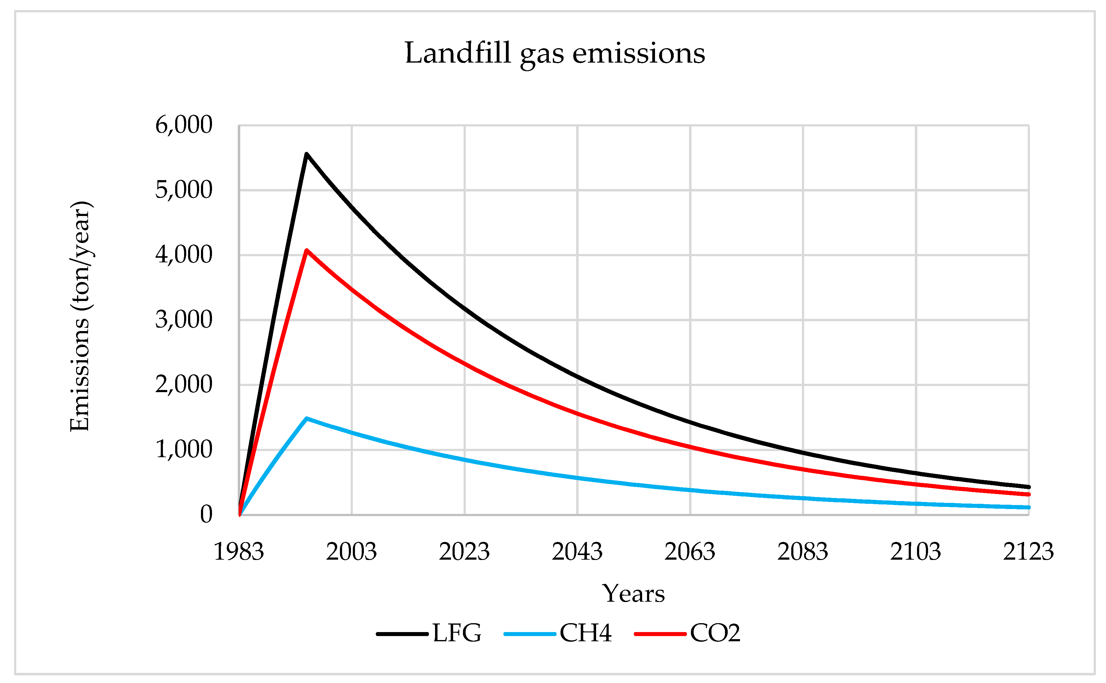Energies 14 07032 g002
