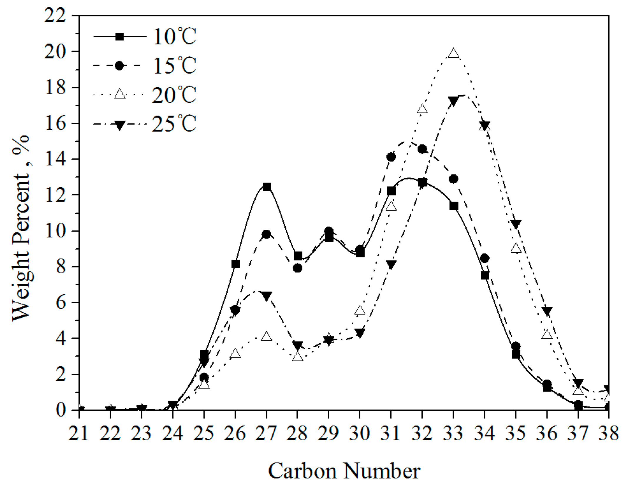 Energies 14 07035 g009 Energies 14 07035 g009