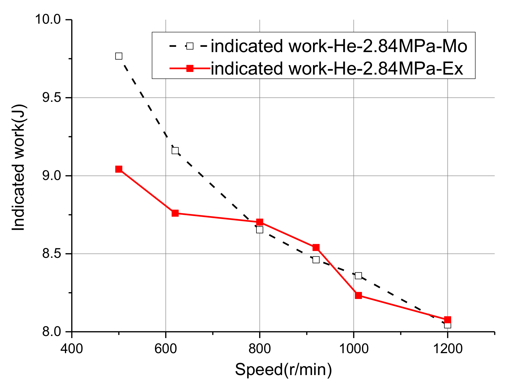 Energies 14 07040 g019