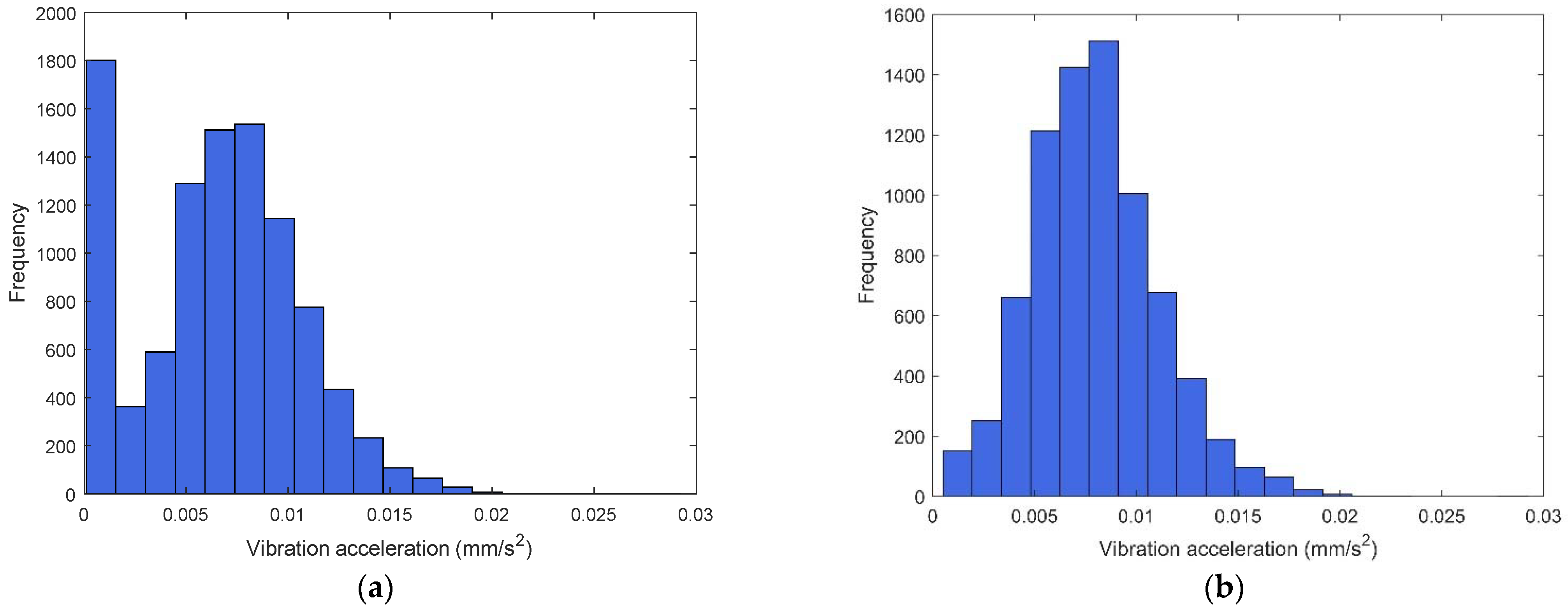 Energies 14 07043 g004