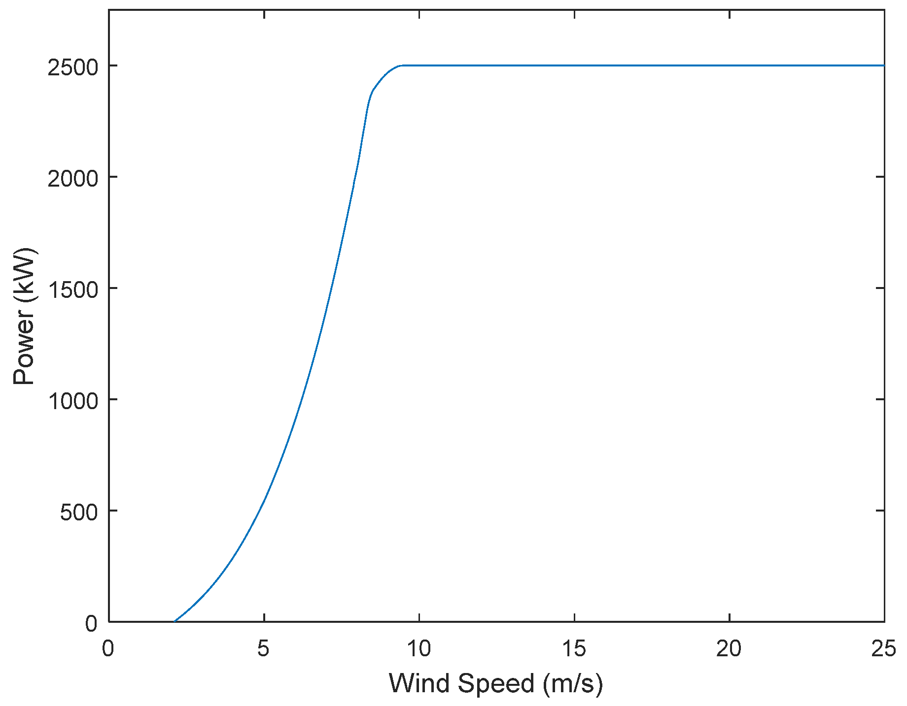 Energies 14 07043 g005