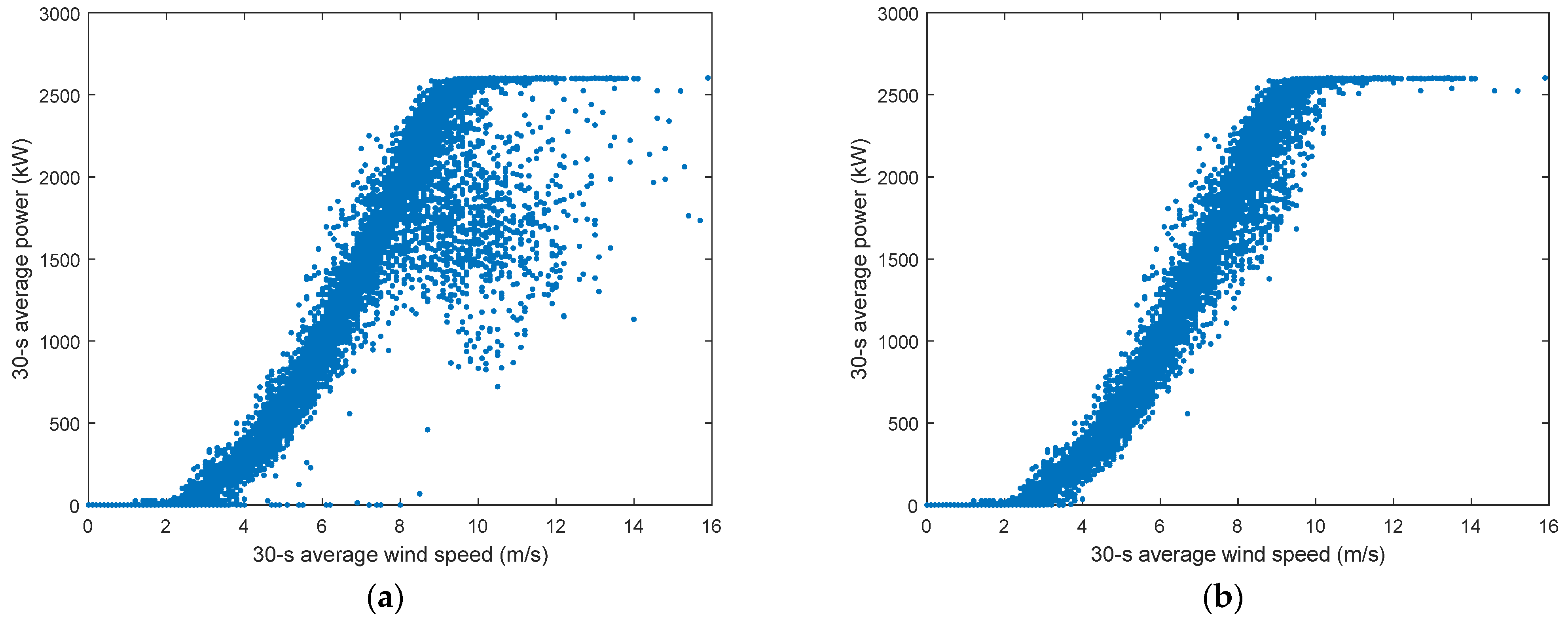 Energies 14 07043 g006