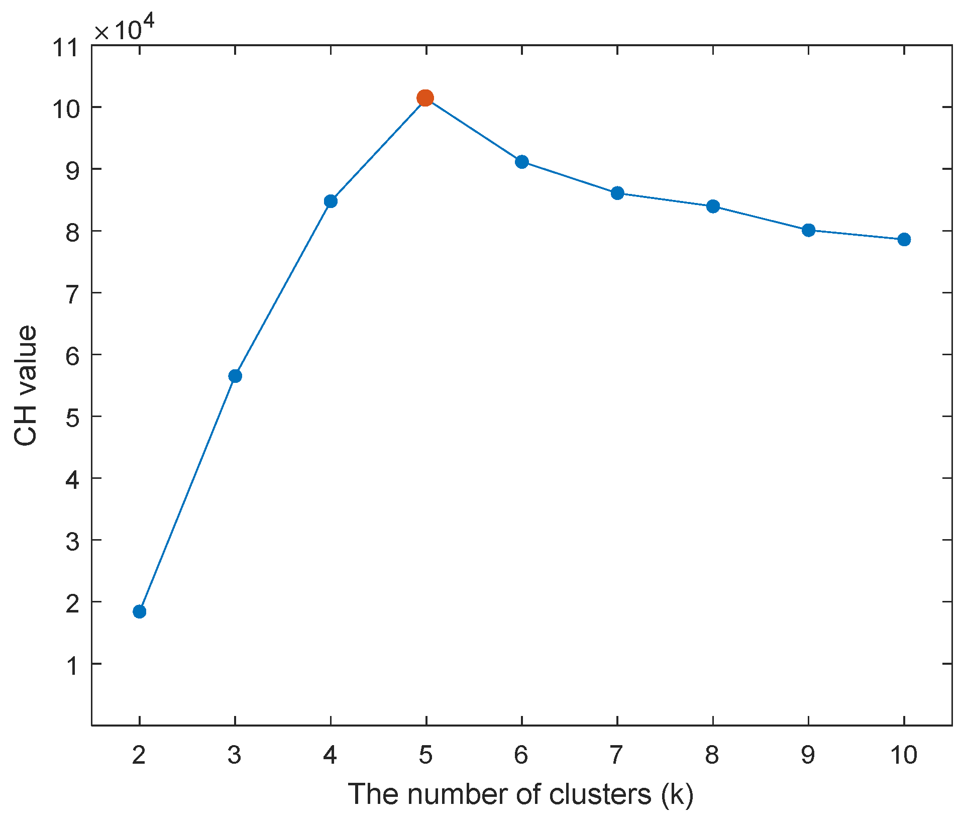 Energies 14 07043 g007