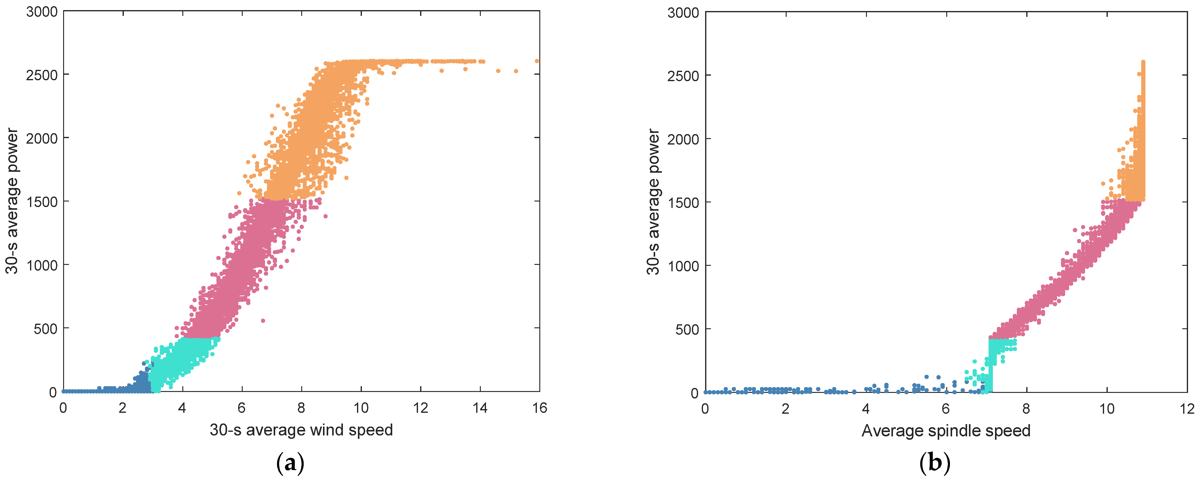 Energies 14 07043 g009