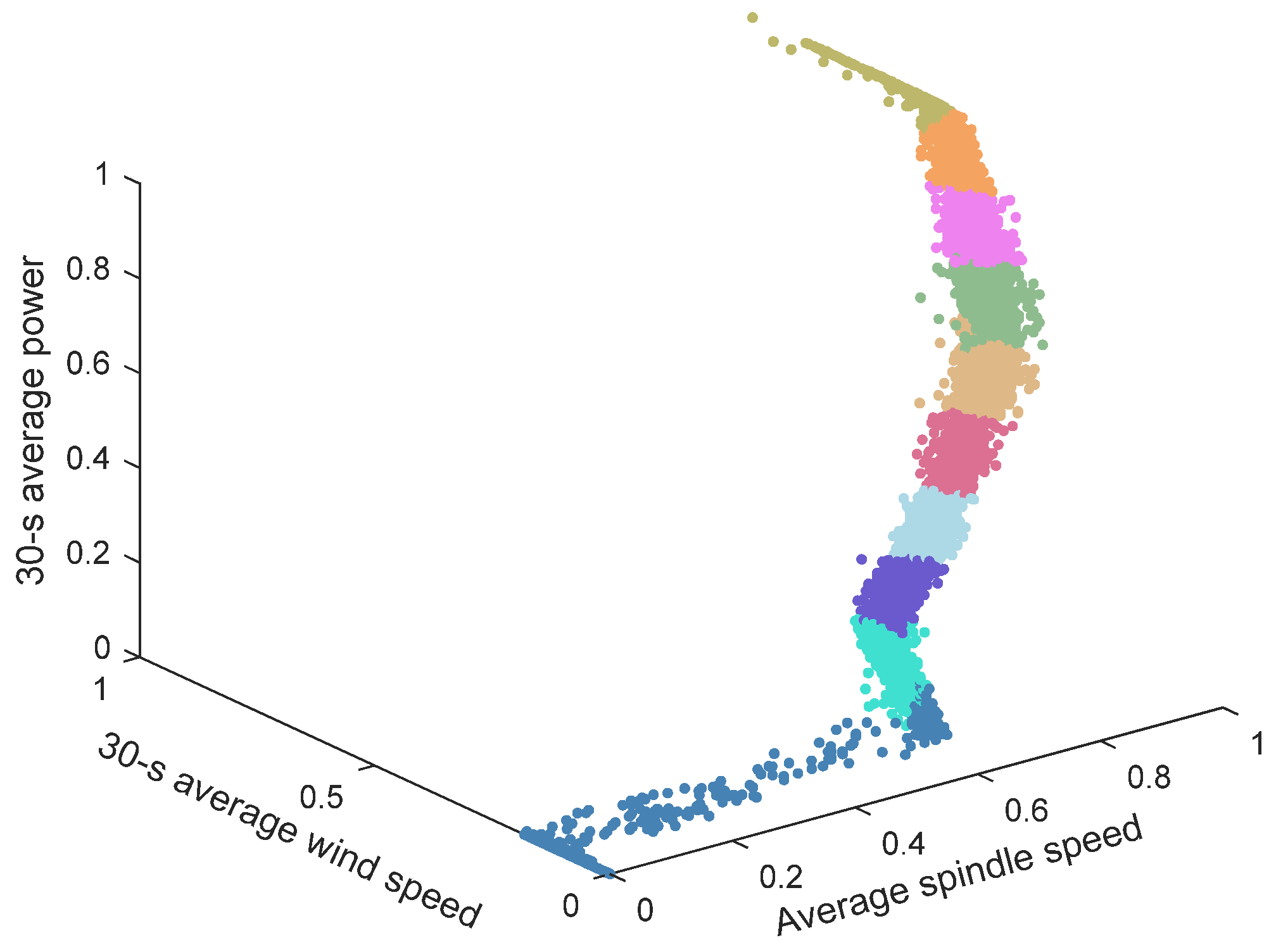 Energies 14 07043 g011