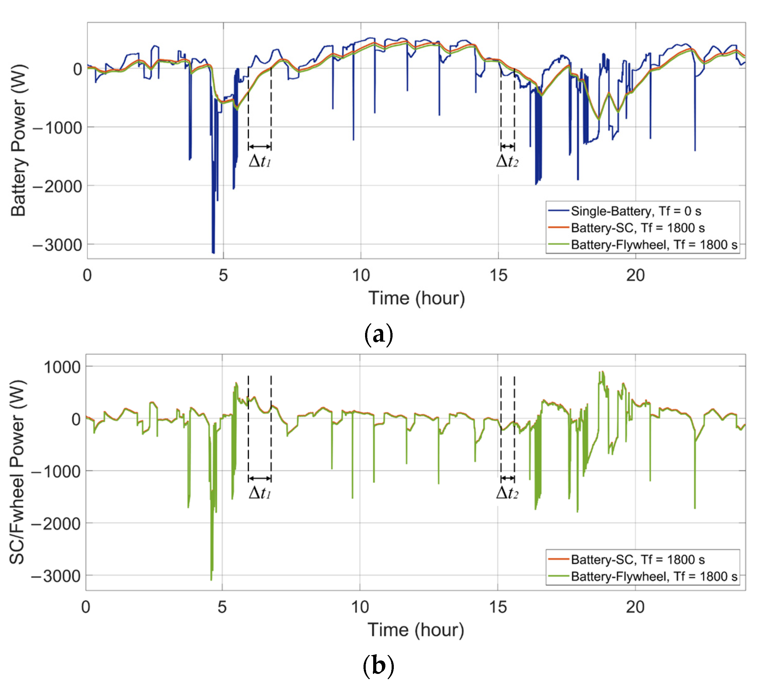Energies 14 07045 g005