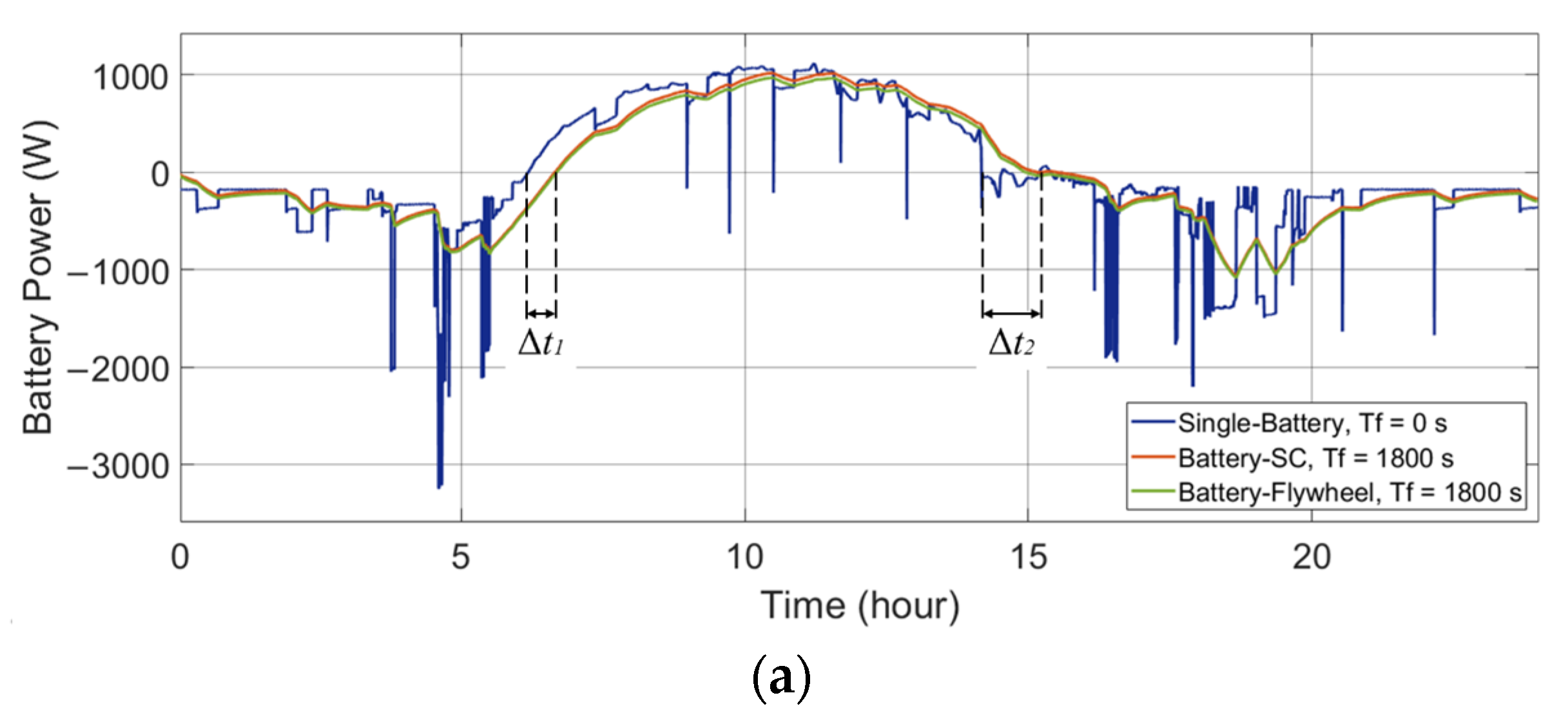 Energies 14 07045 g006a