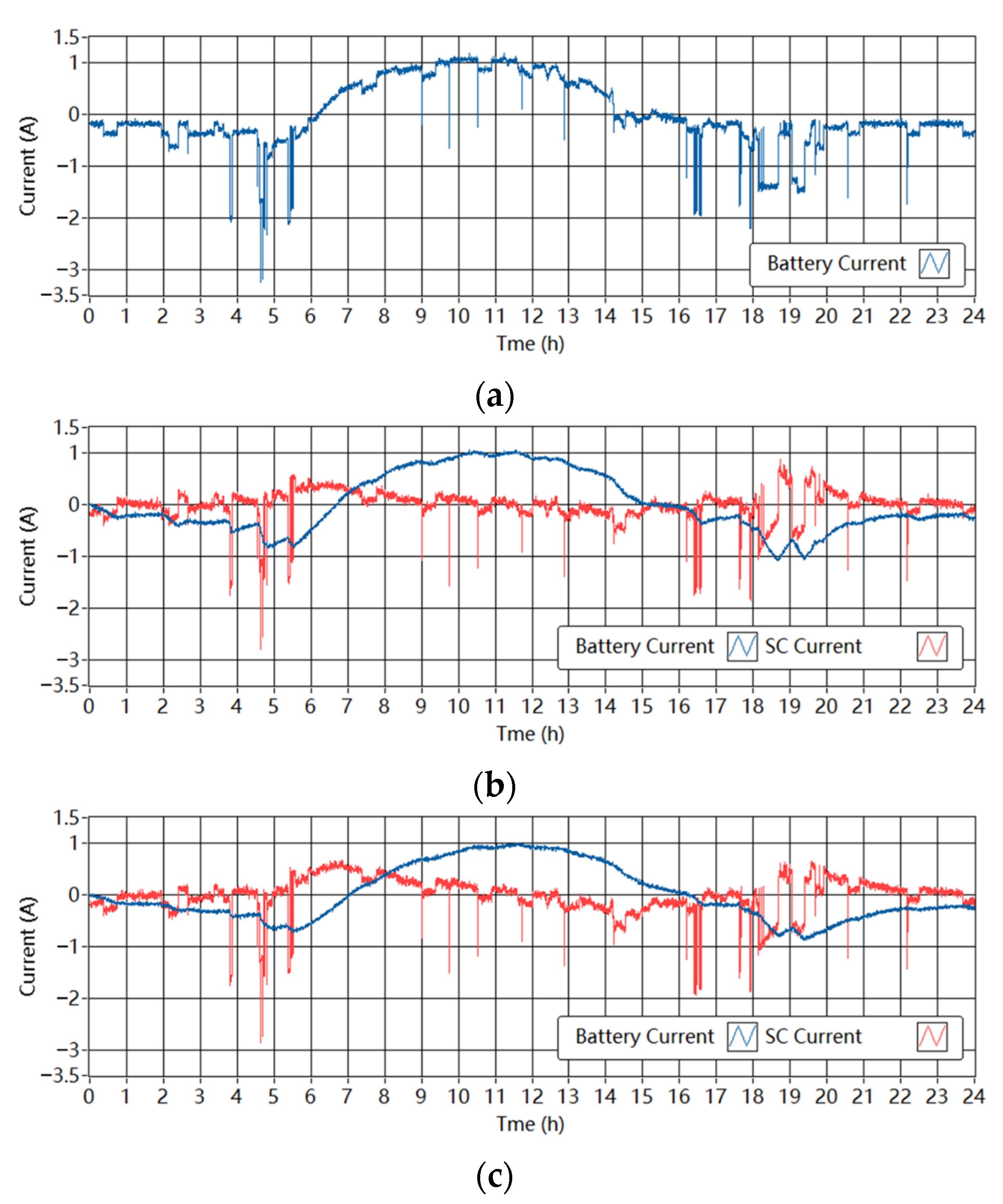 Energies 14 07045 g013