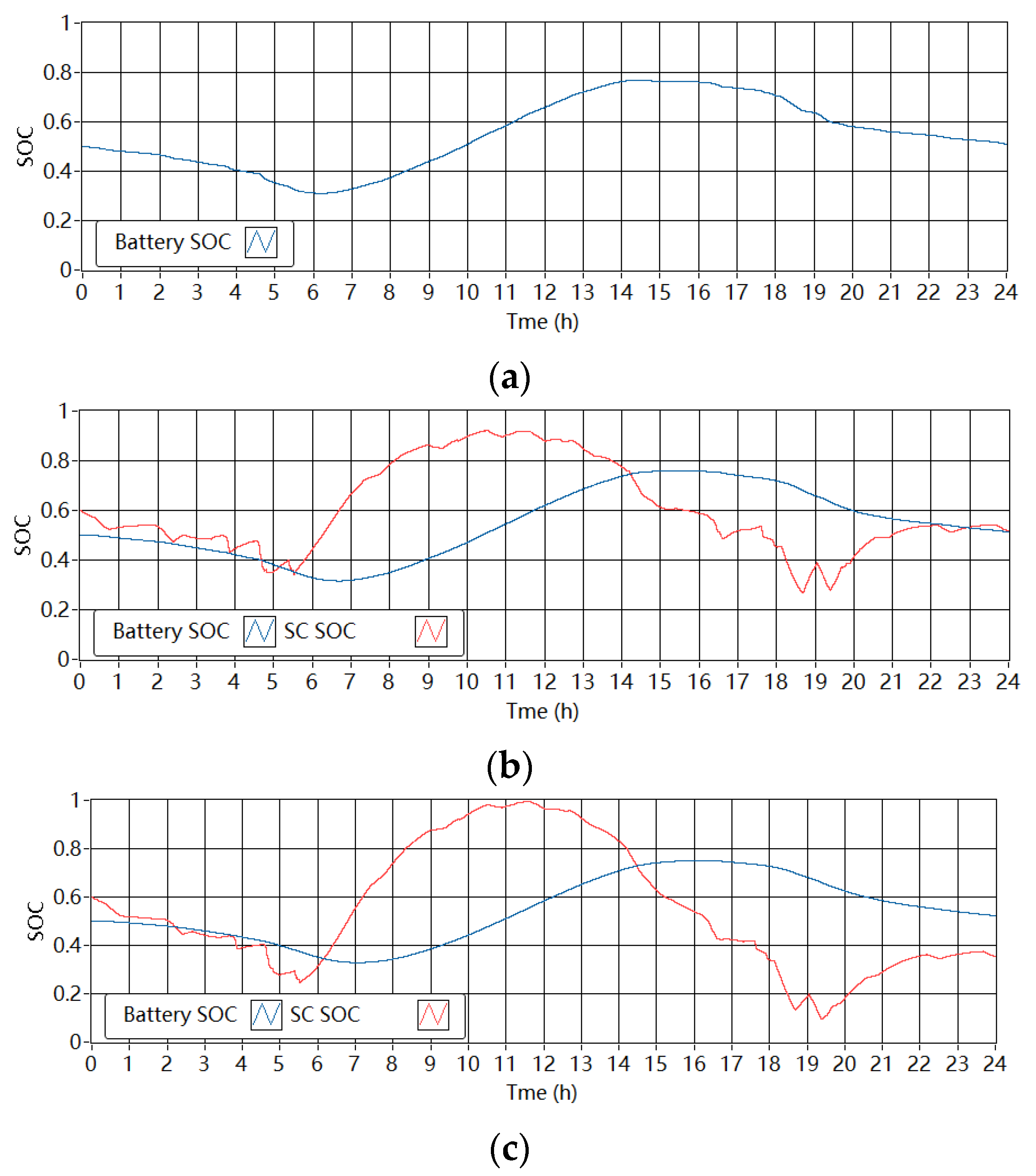 Energies 14 07045 g015