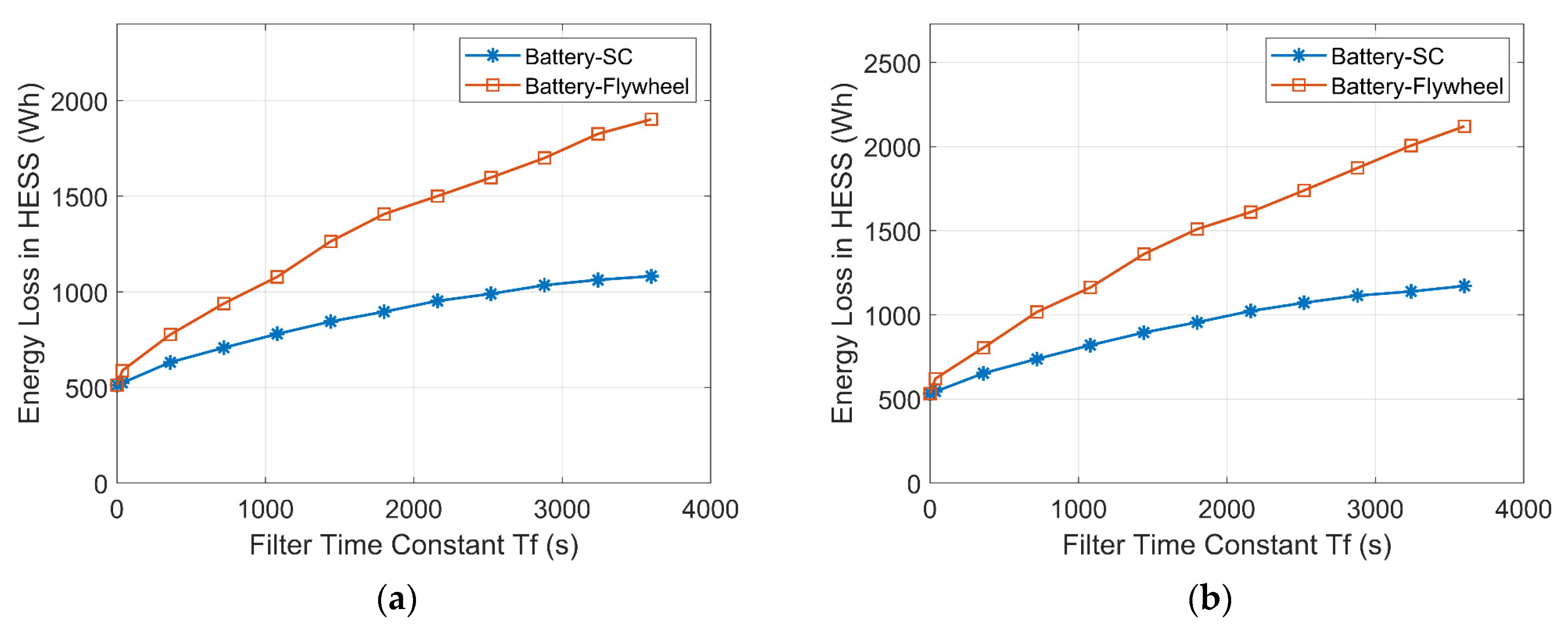 Energies 14 07045 g017