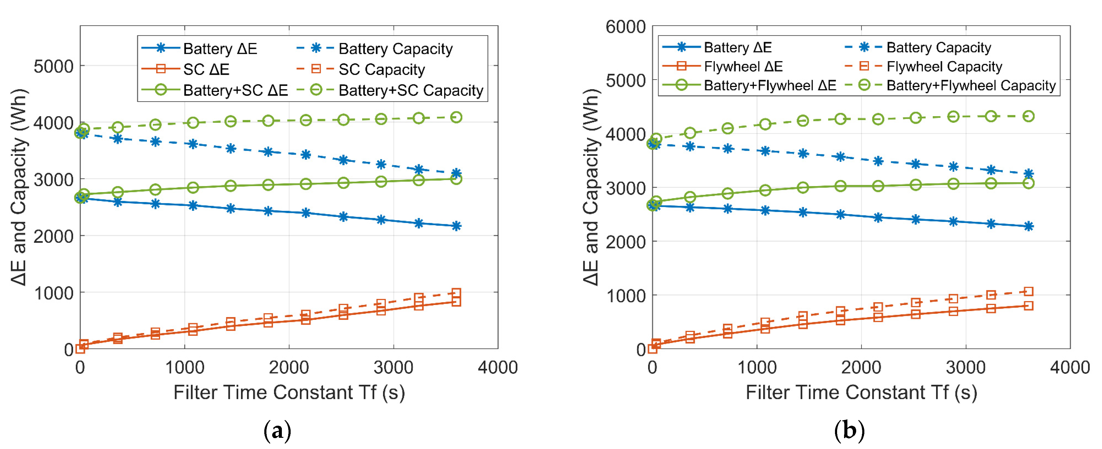 Energies 14 07045 g018
