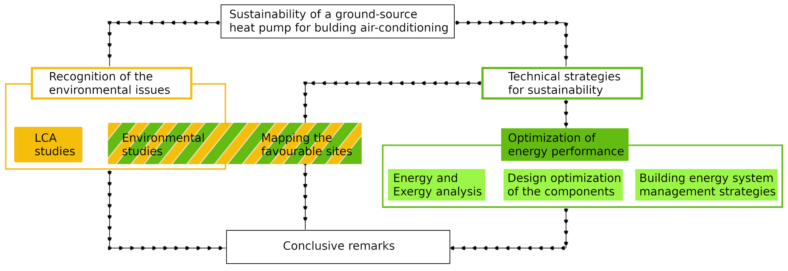 Energies | Free Full-Text | Sustainability of Shallow Geothermal Energy for  Building Air-Conditioning | HTML