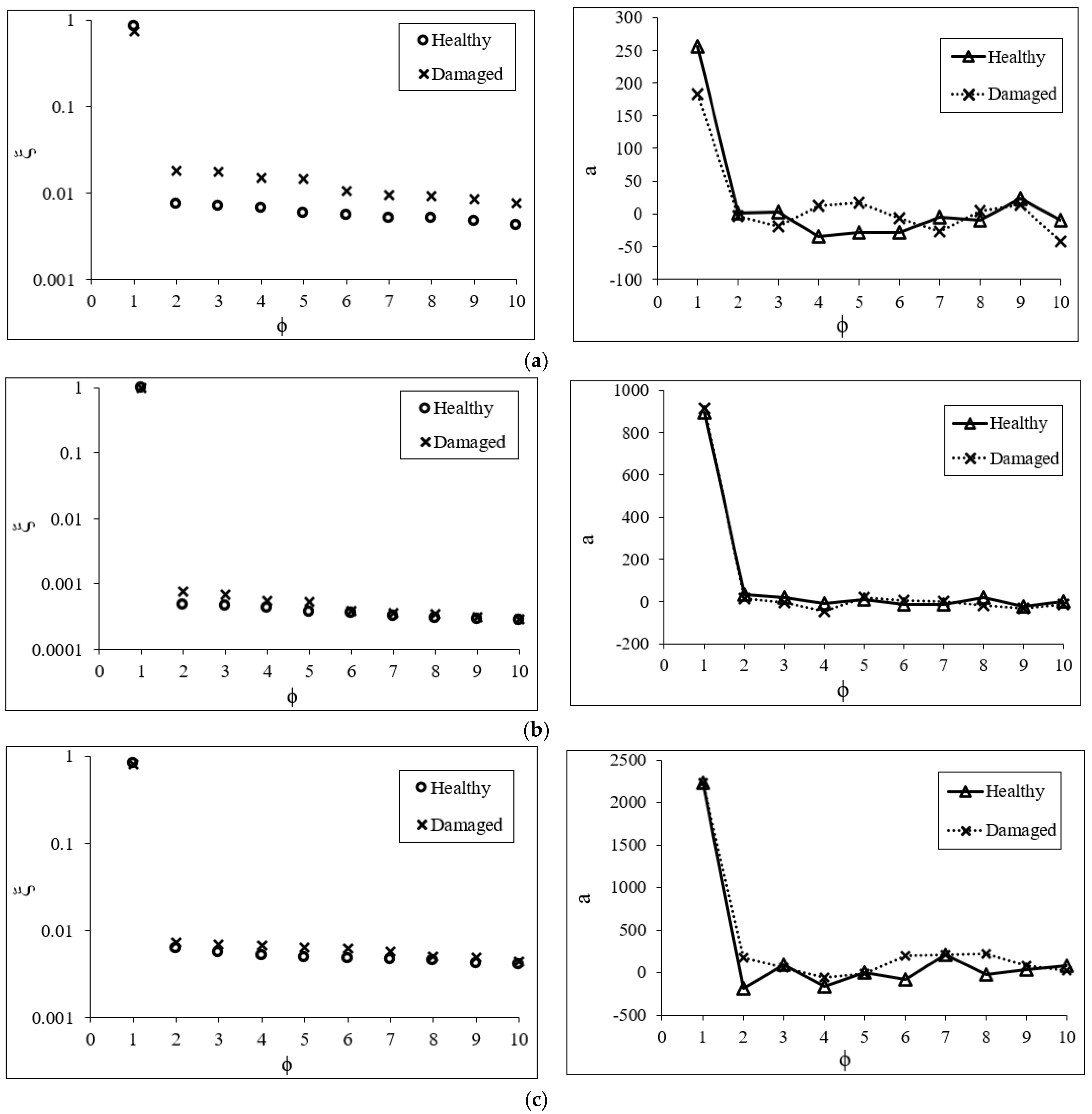 Energies 14 07060 g012