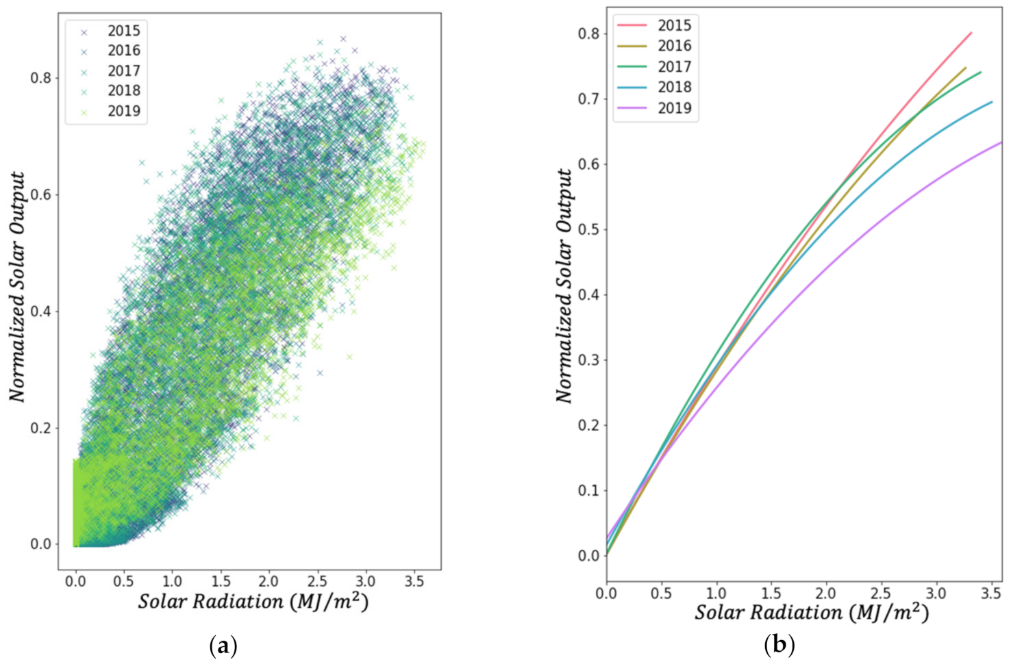 Energies 14 07067 g002