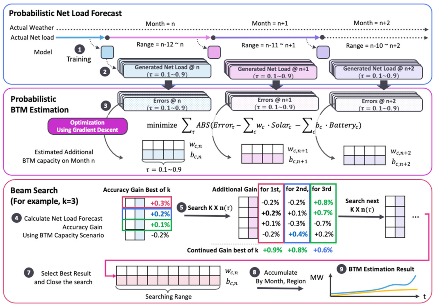 Energies 14 07067 g003